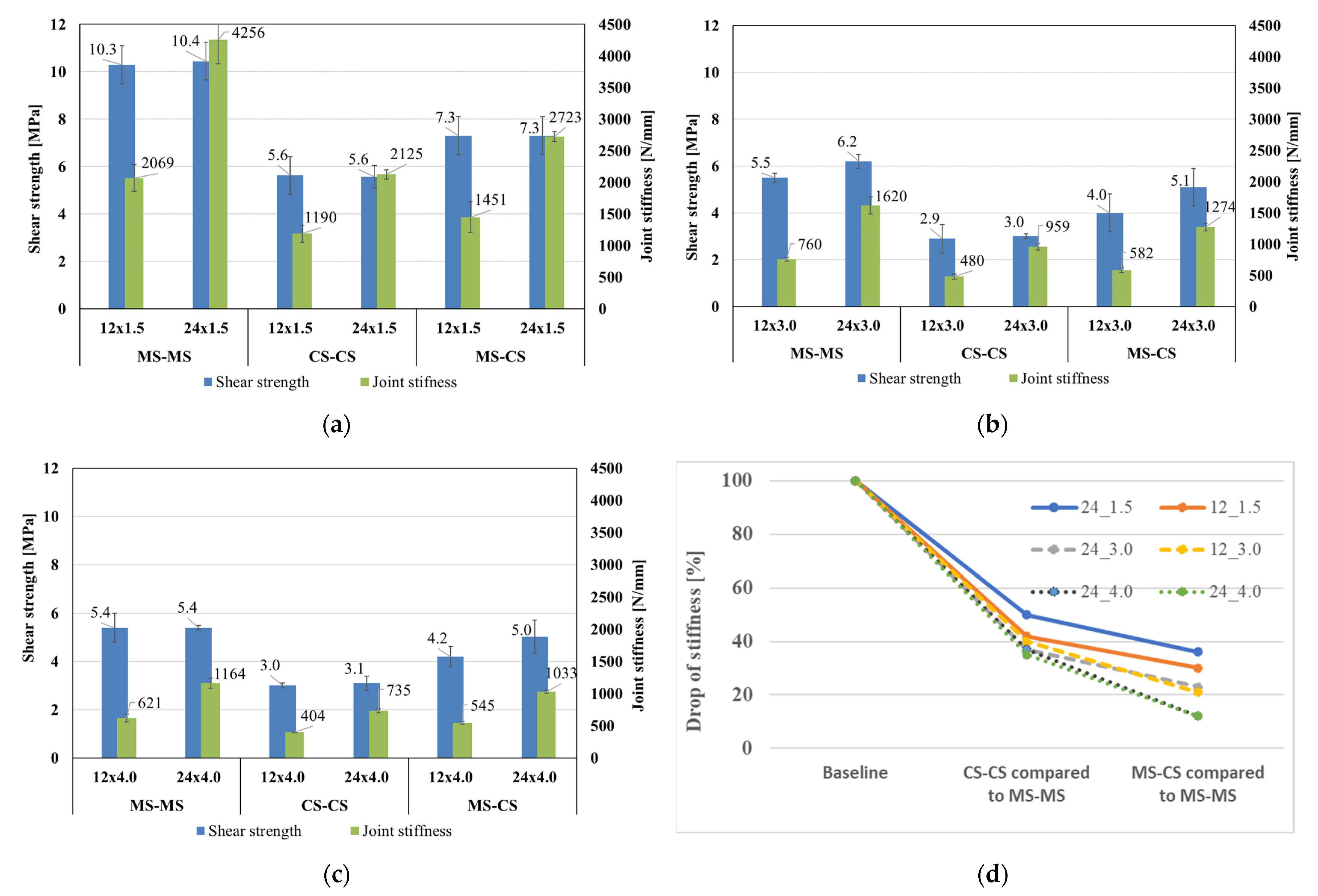 Processes 11 00433 g003 550
