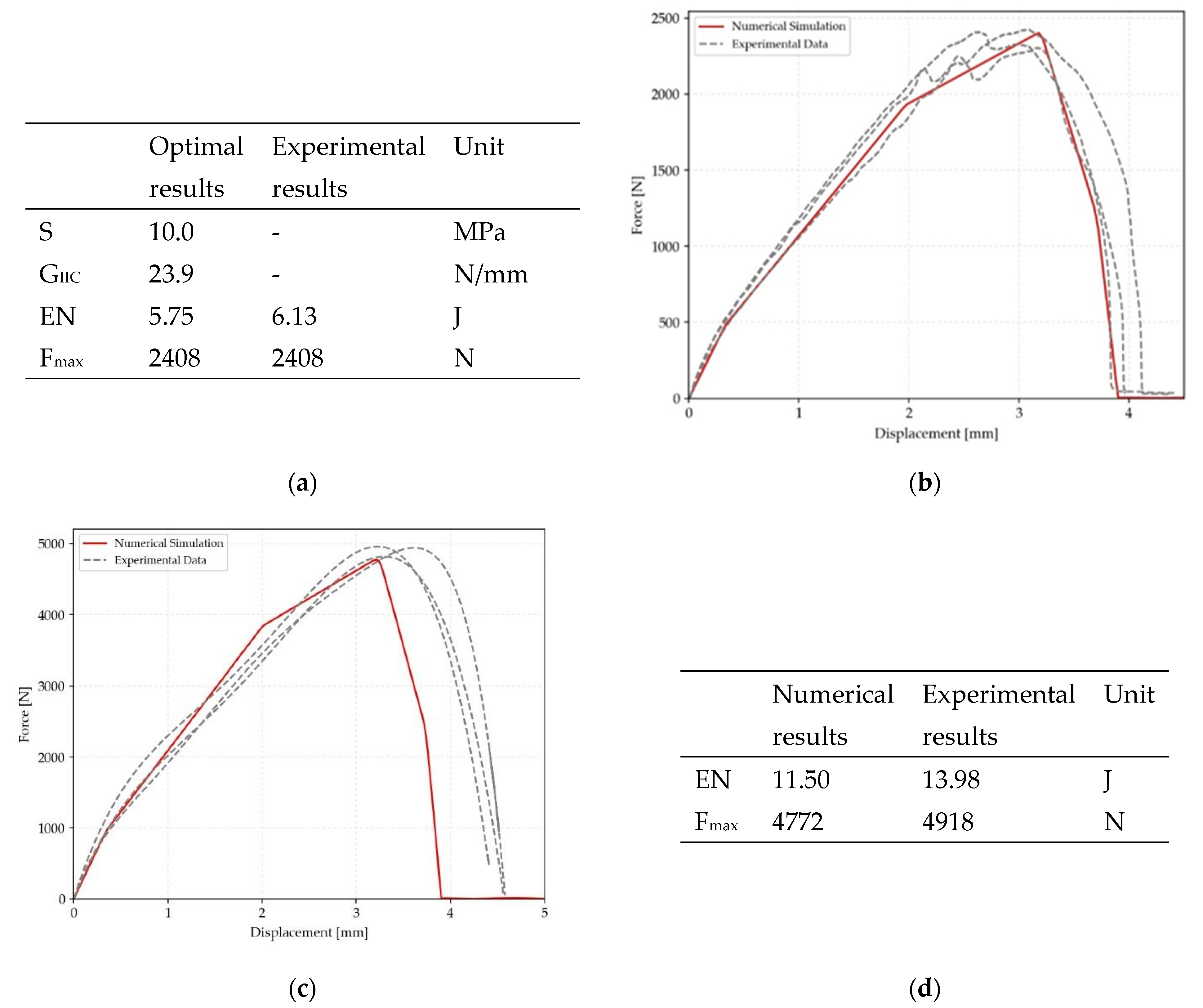 Processes 11 00433 g005 550