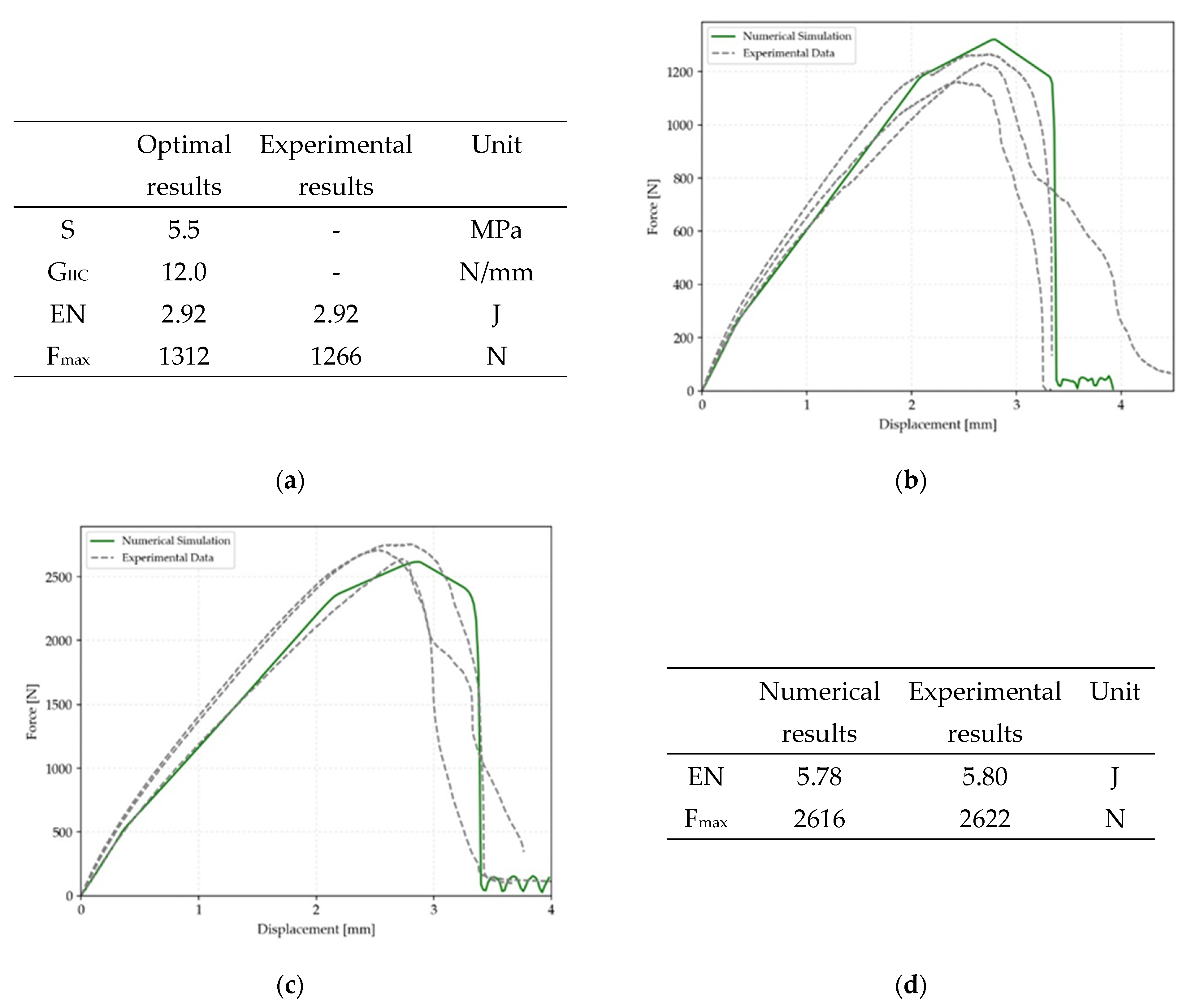 Processes 11 00433 g006 550