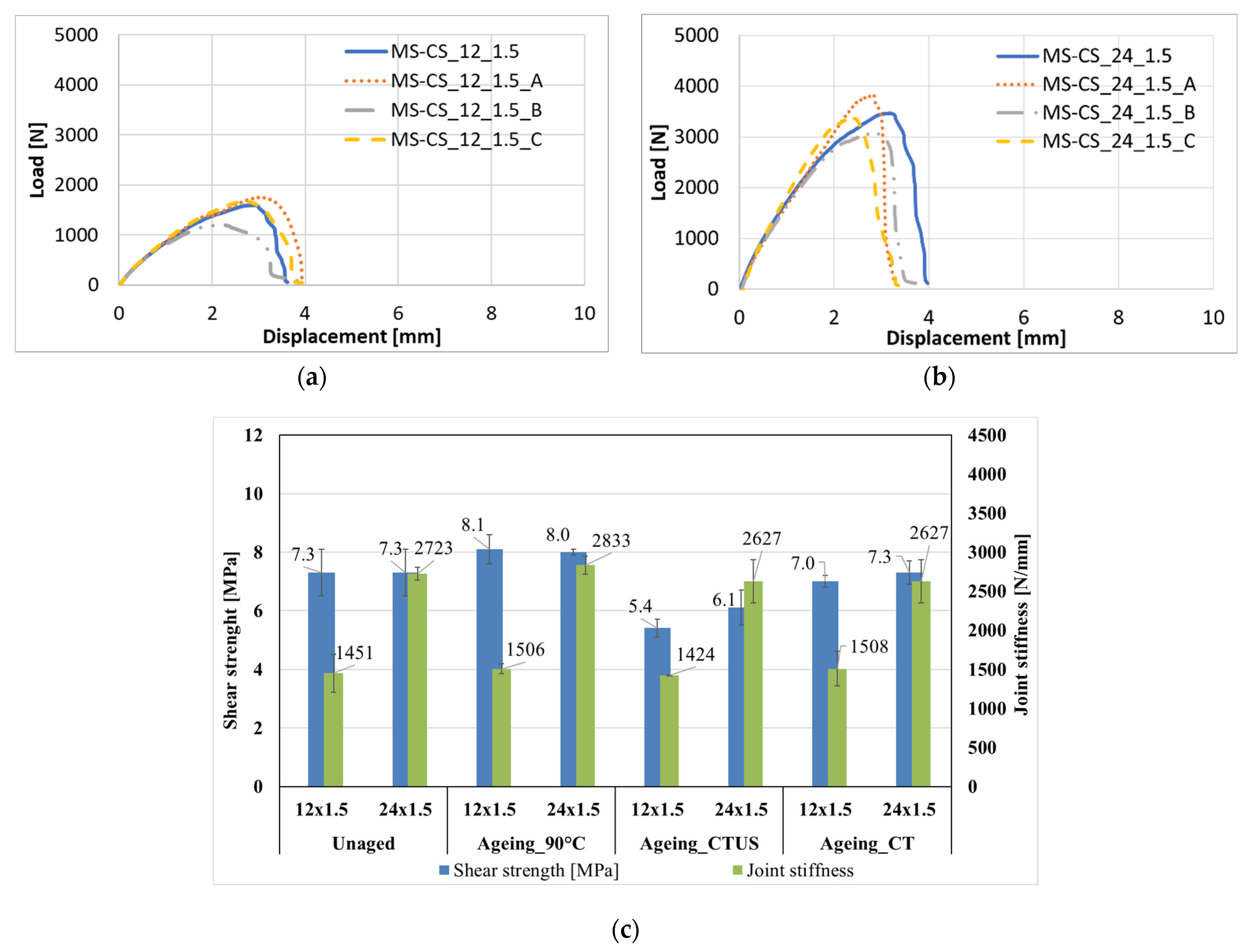 Processes 11 00433 g008 550