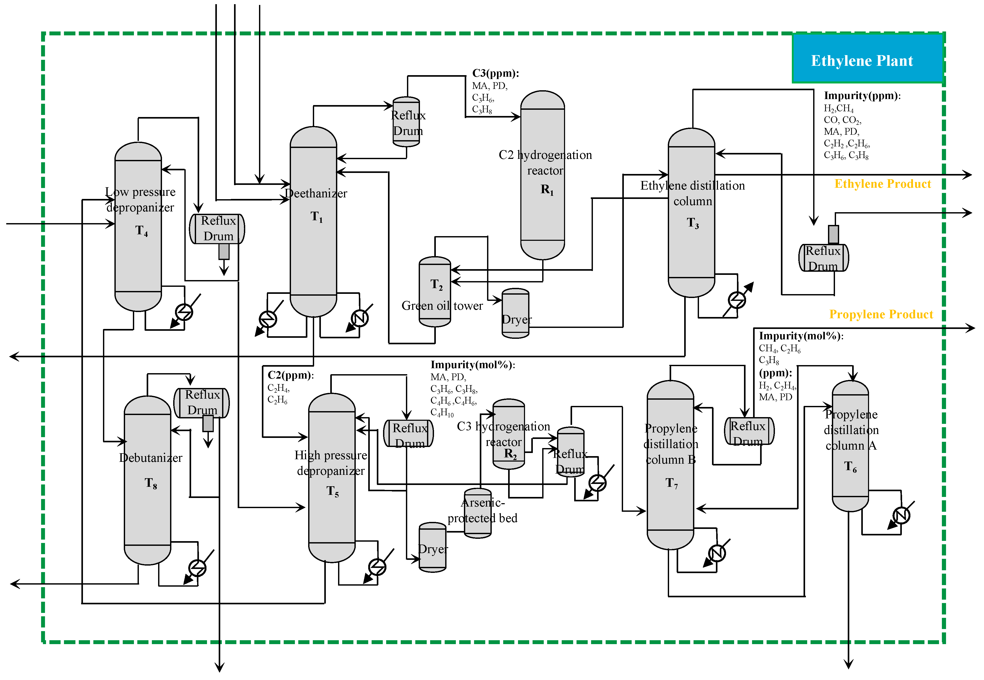 Processes 11 00436 g001
