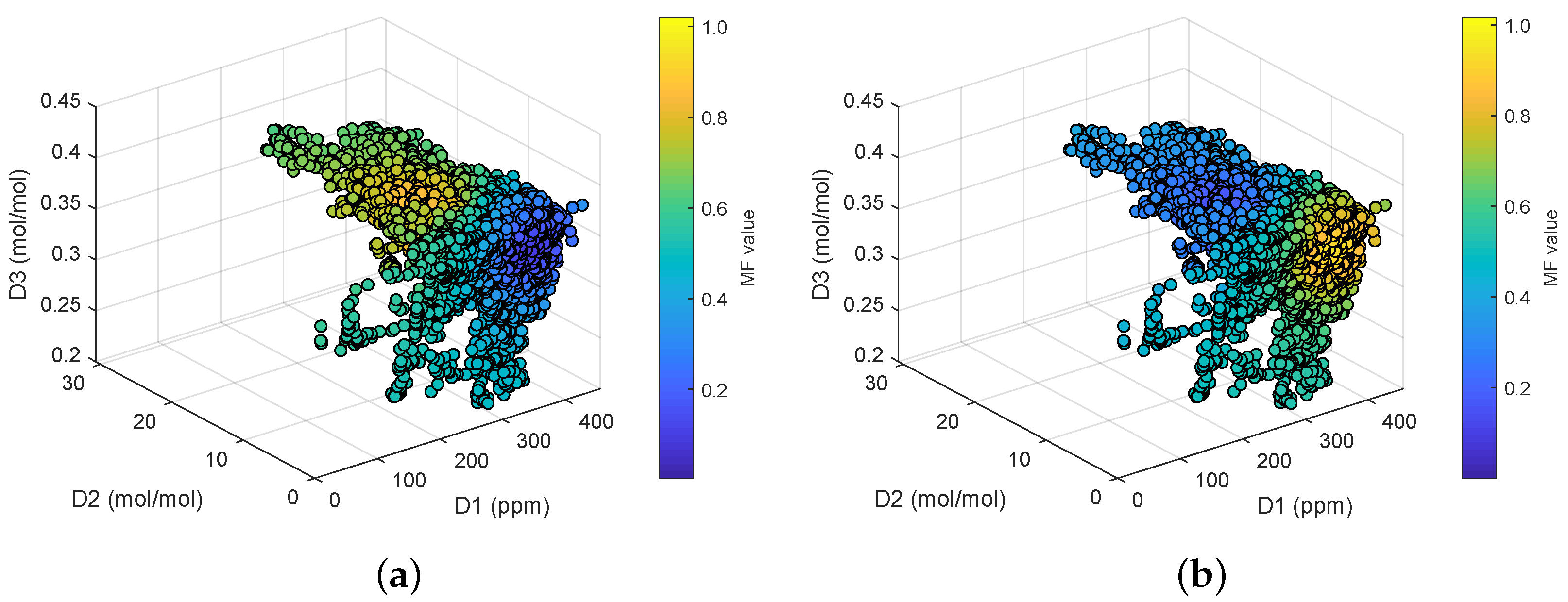 Processes 11 00436 g002