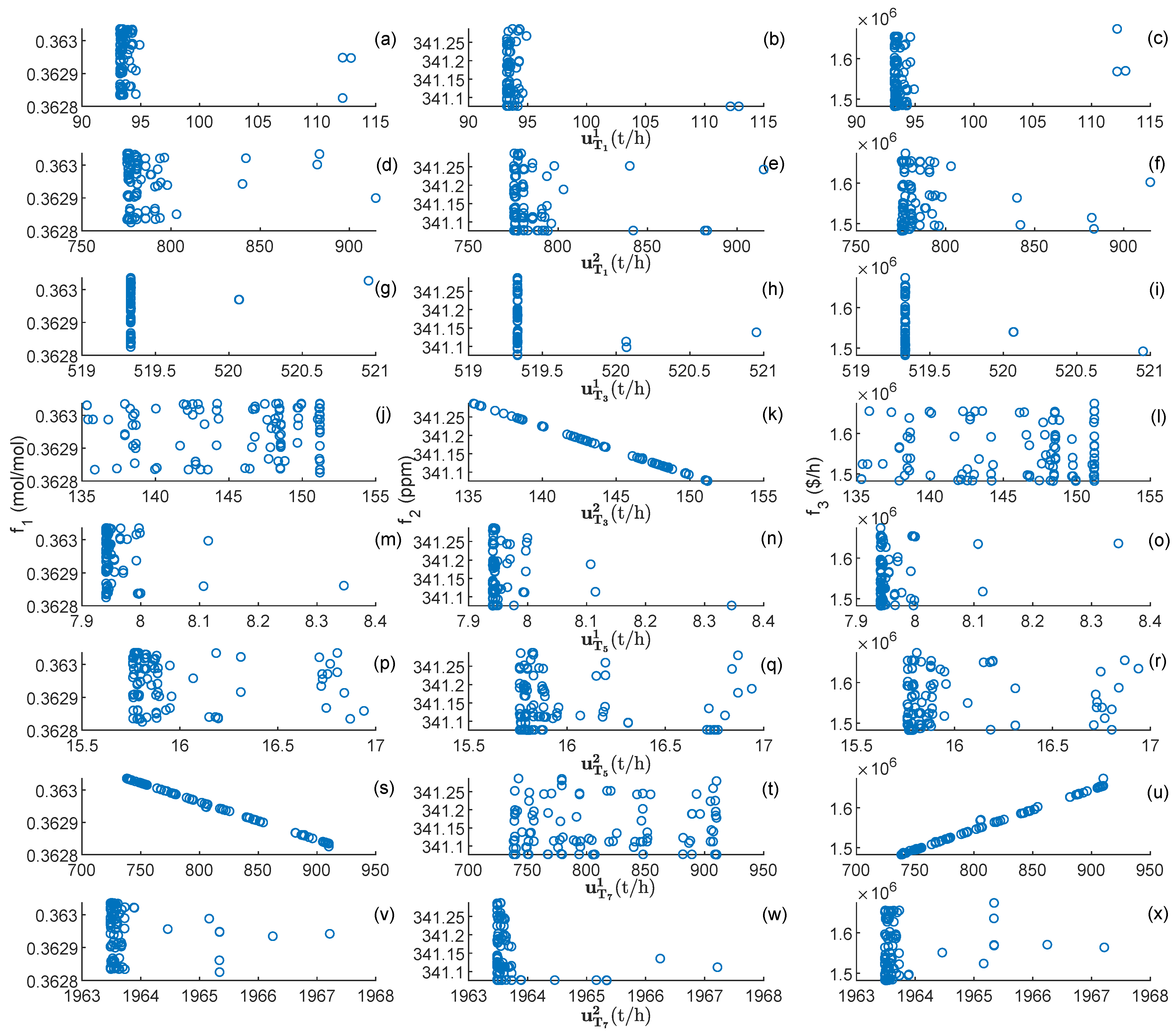 Processes 11 00436 g006