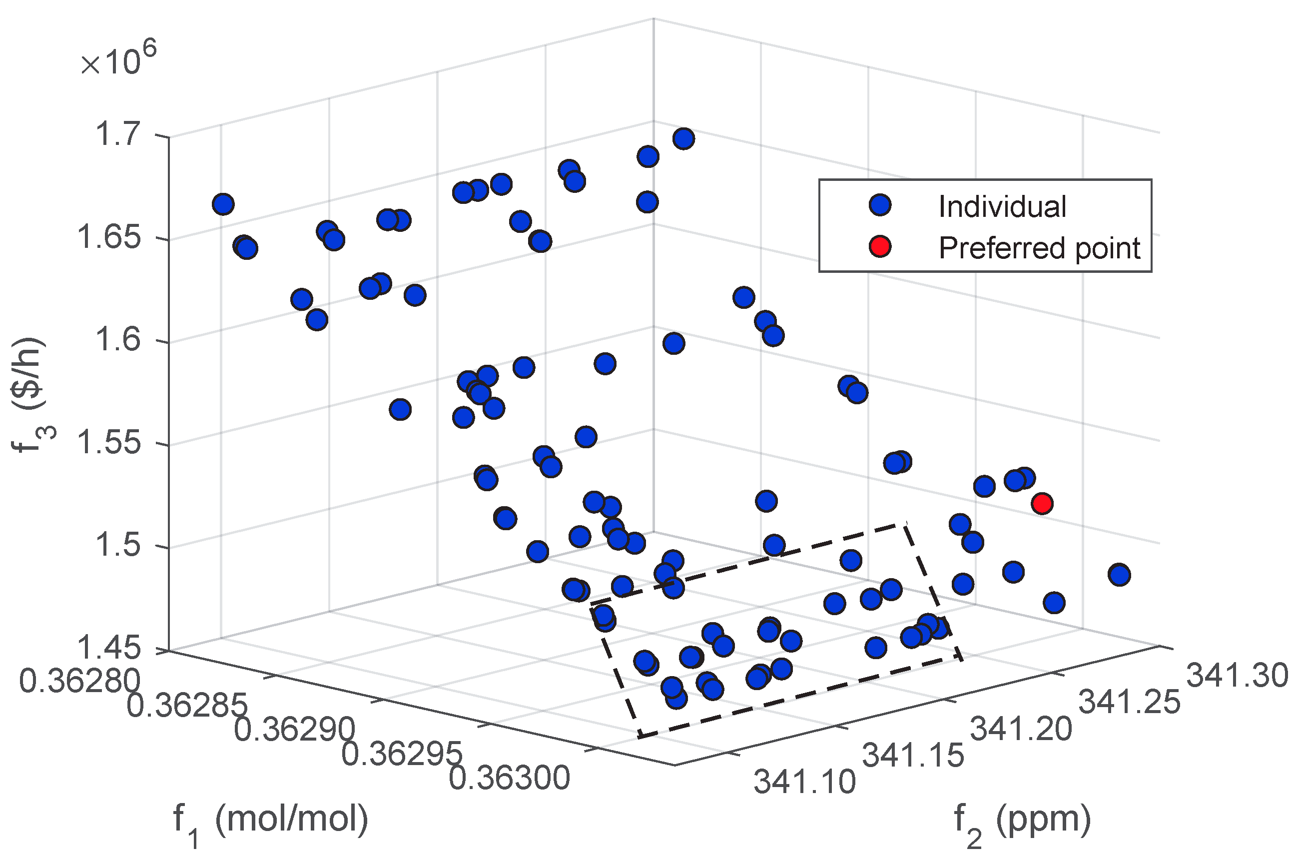 Processes 11 00436 g008