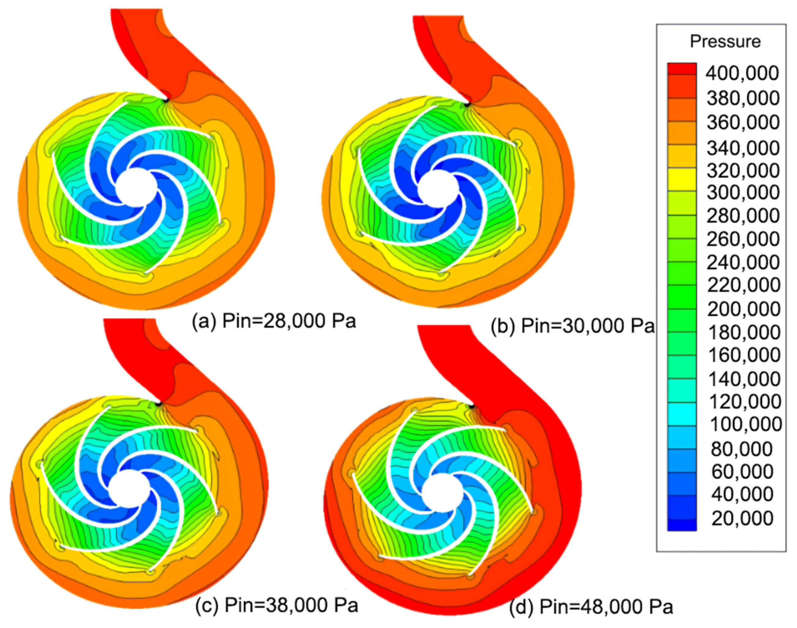 Processes 11 00438 g006