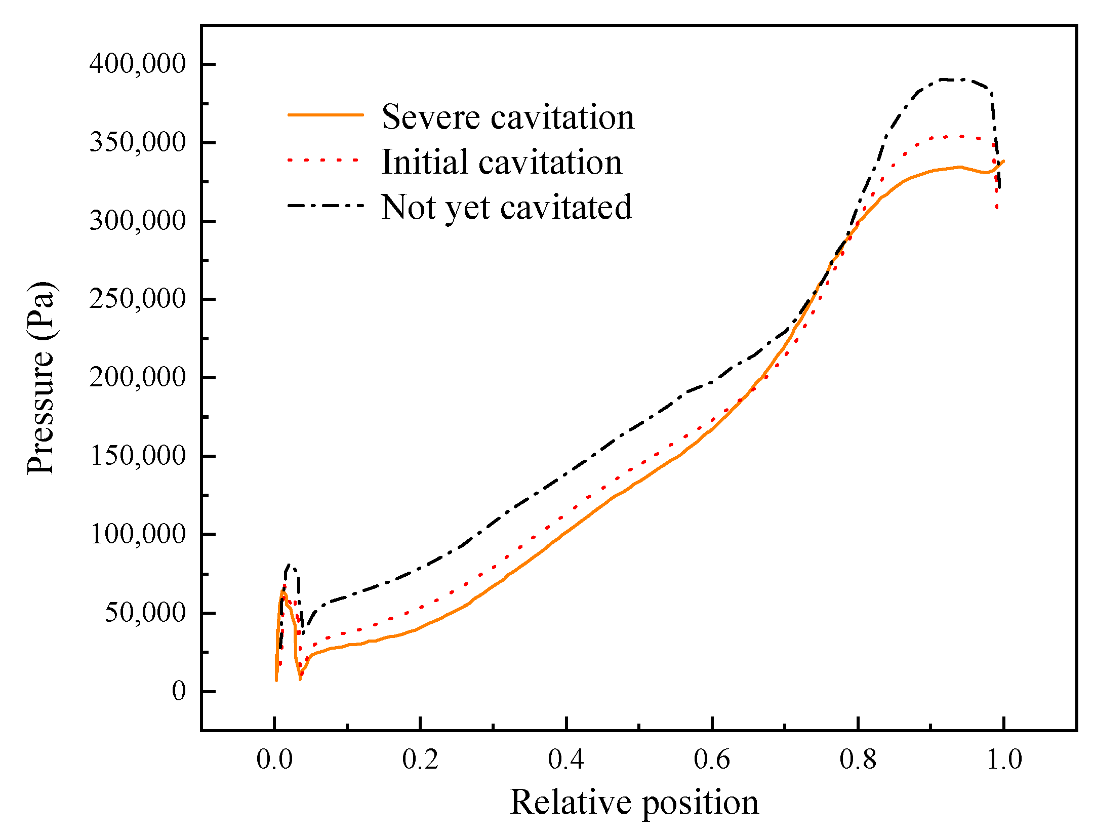 Processes 11 00438 g011