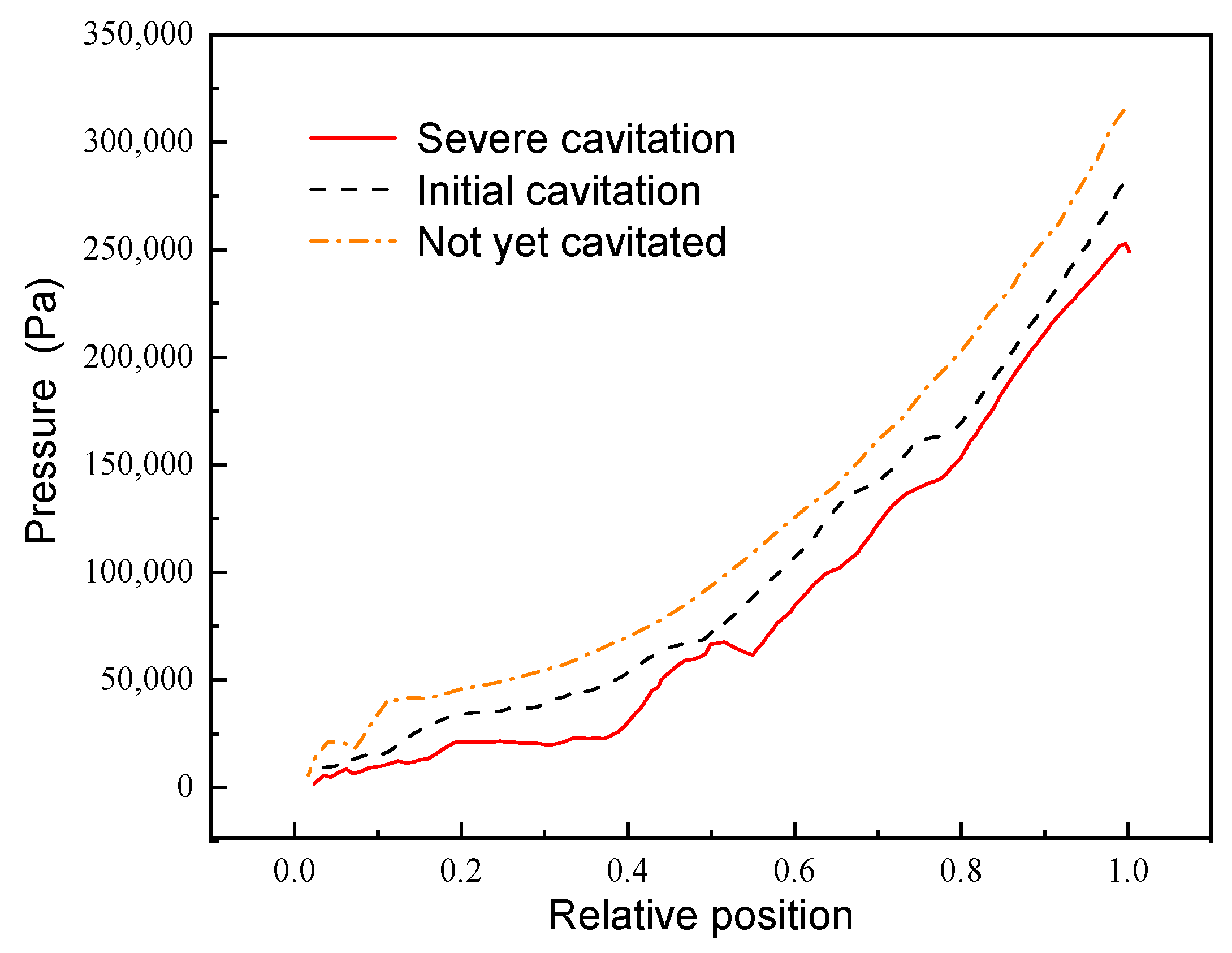 Processes 11 00438 g012