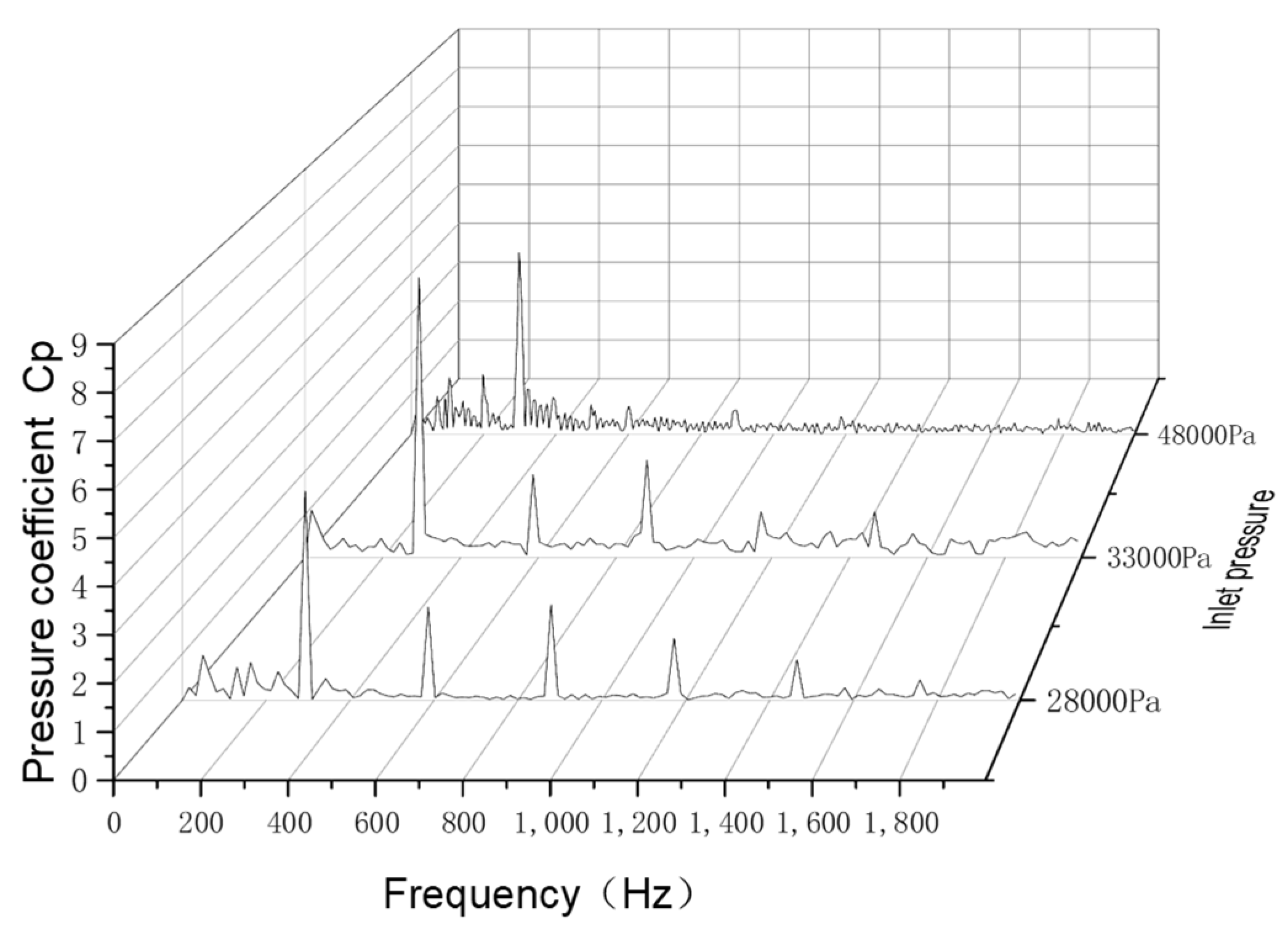 Processes 11 00438 g015