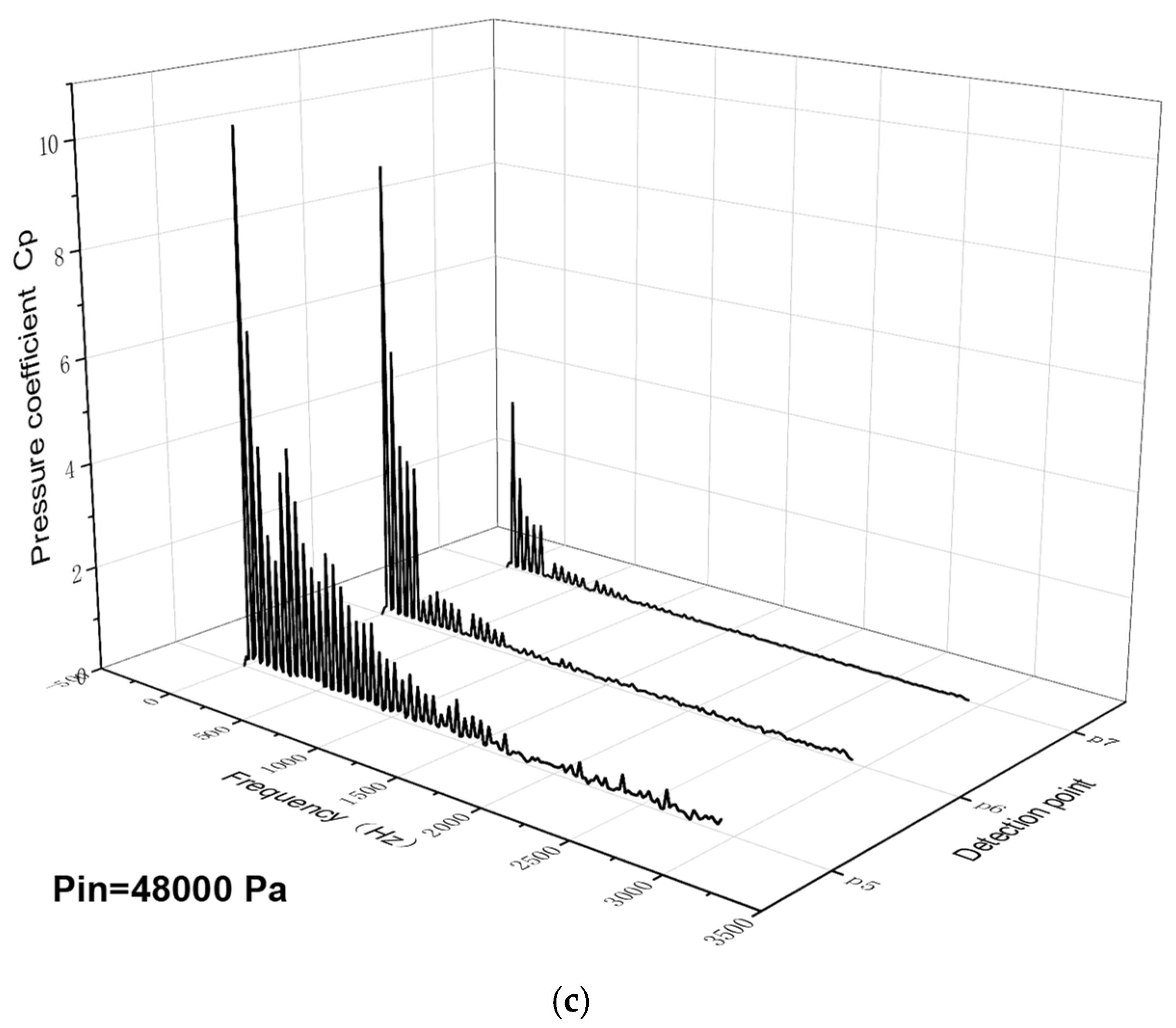 Processes 11 00438 g017b