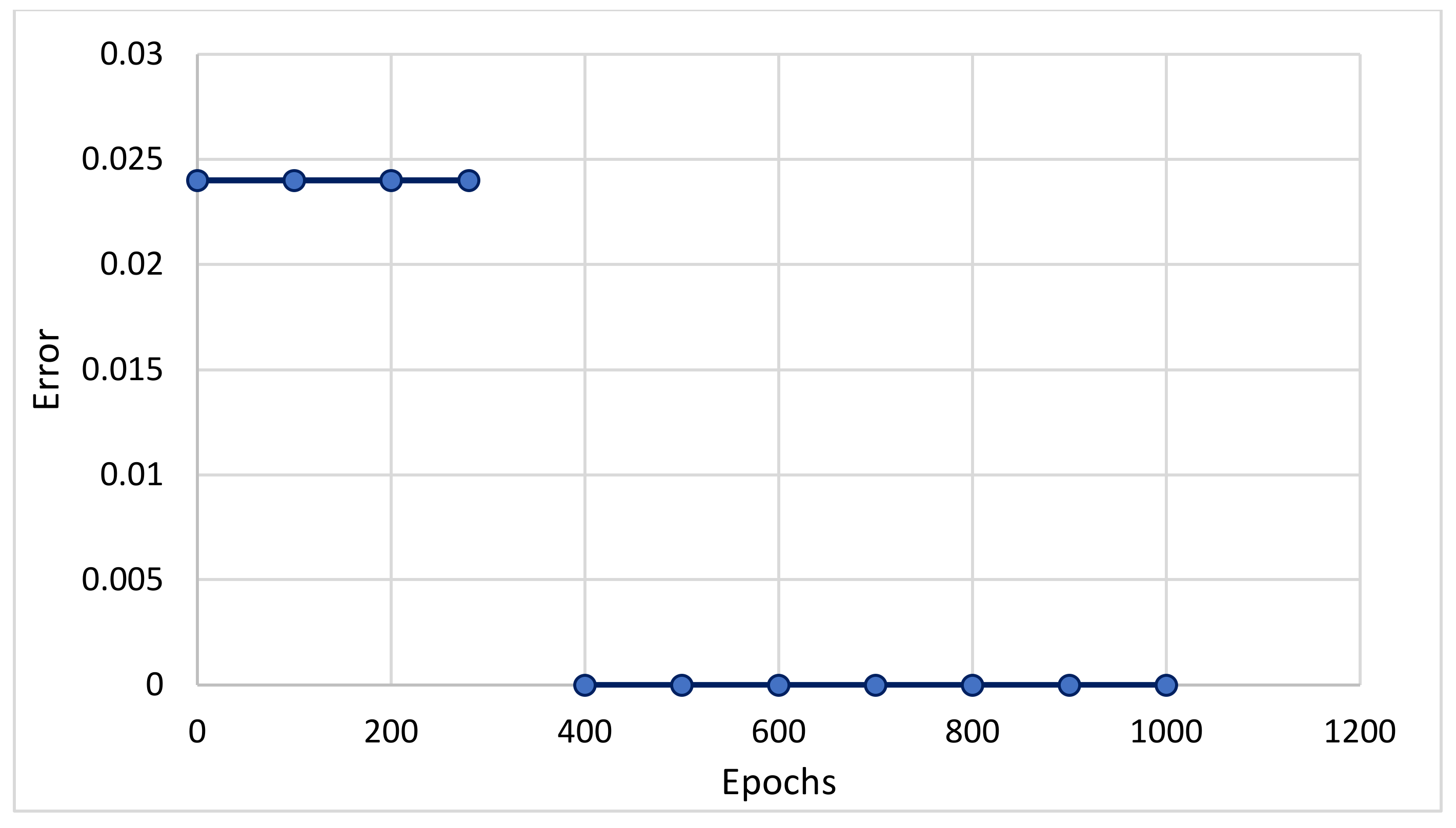 Processes 11 00440 g004 550