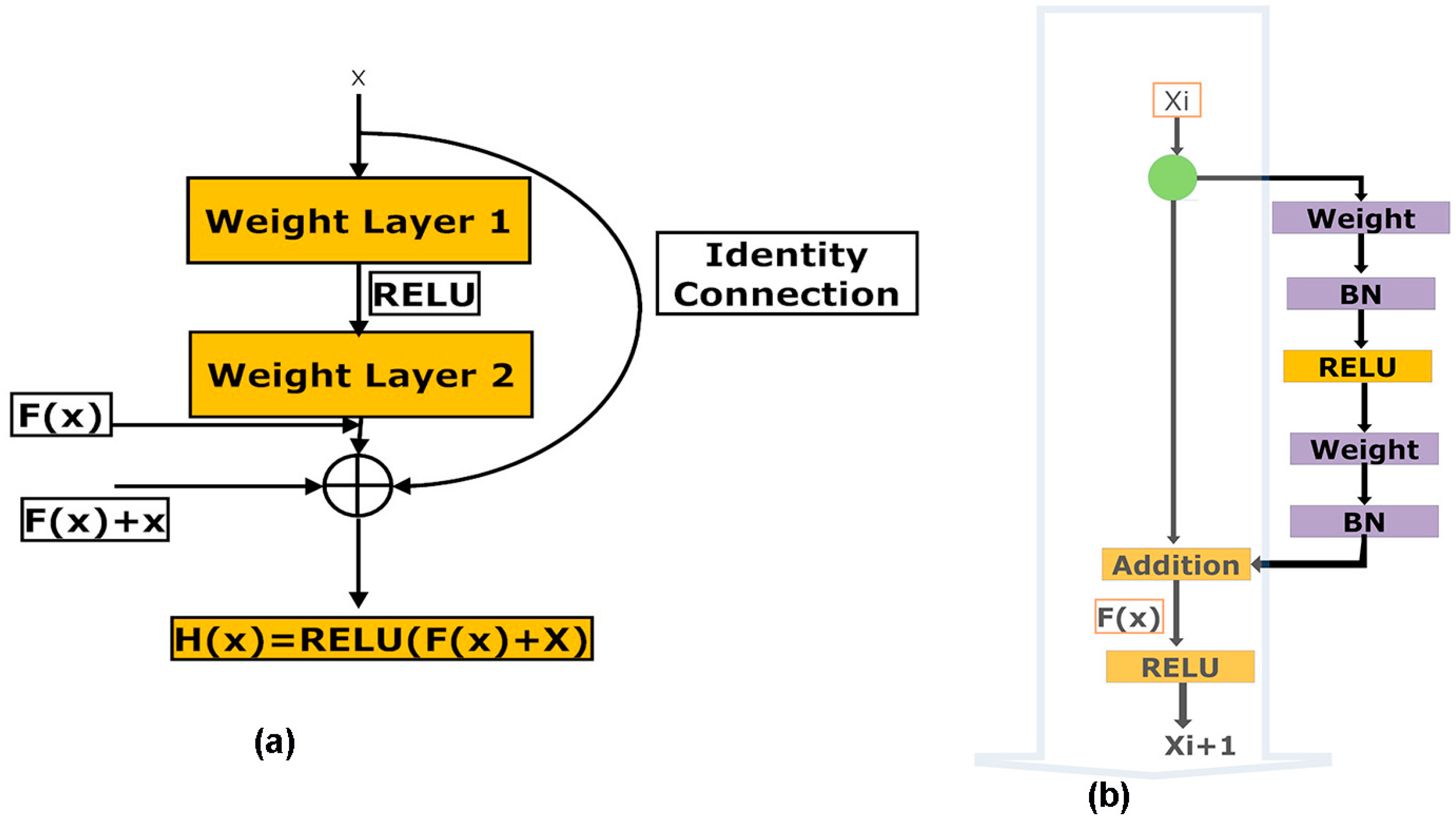 Processes 11 00443 g007