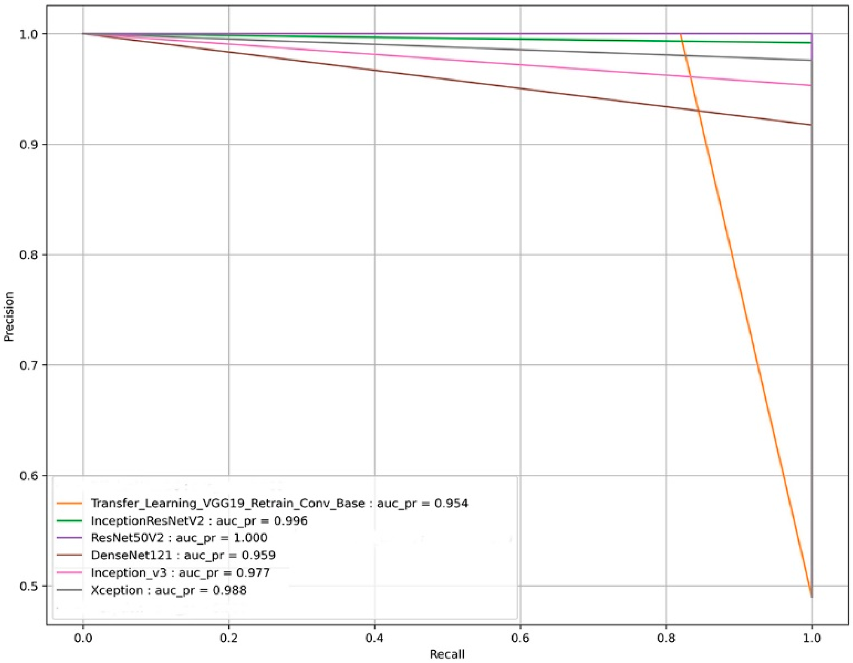 Processes 11 00443 g012
