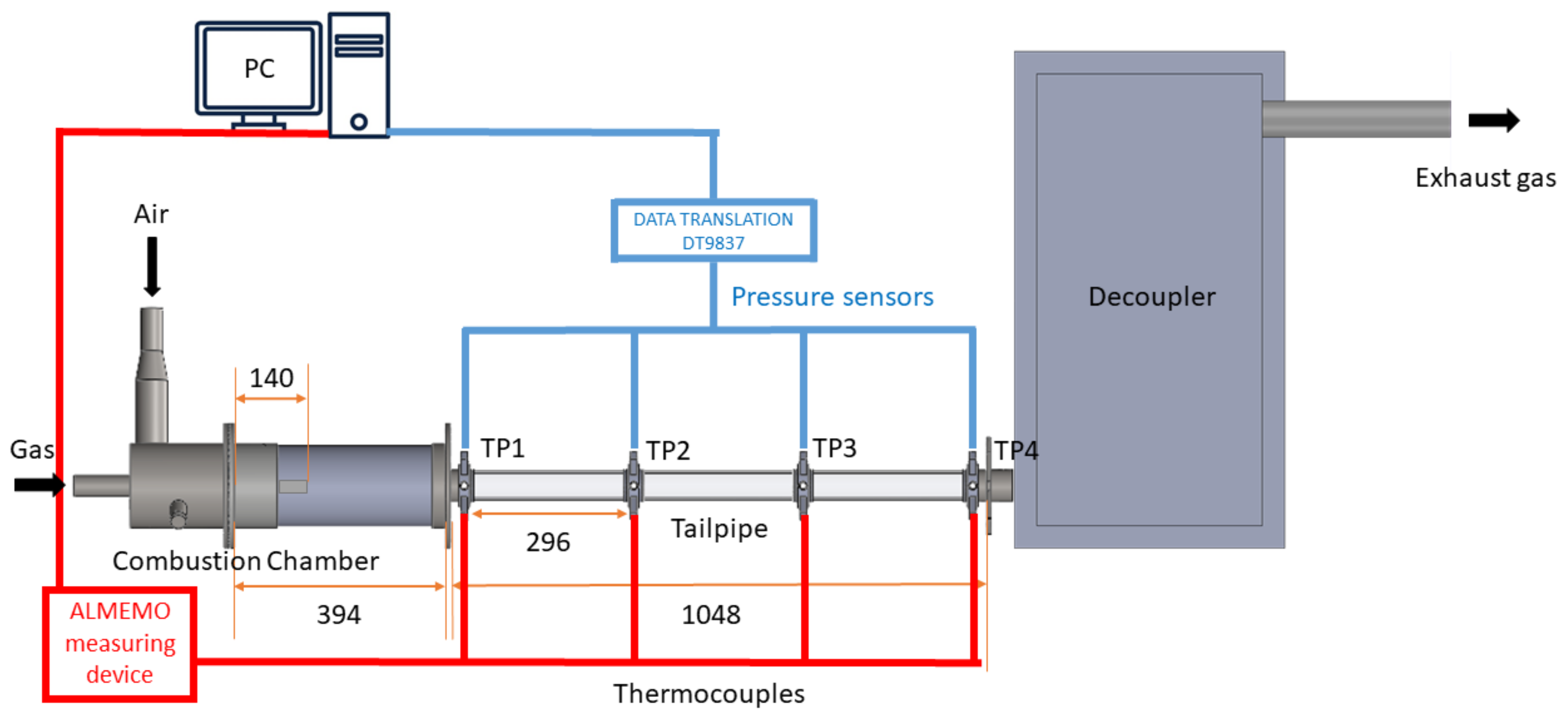 Processes 11 00444 g003