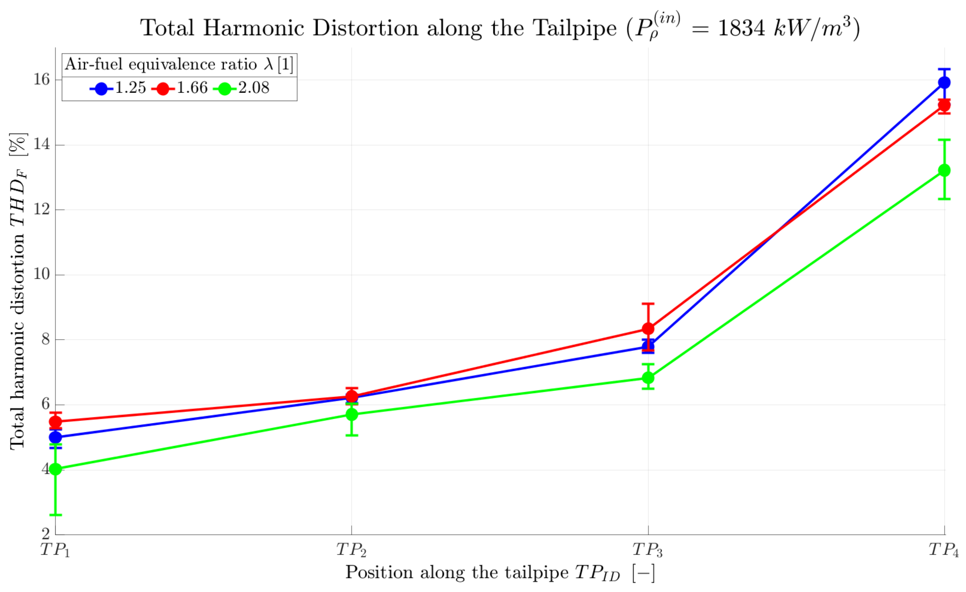 Processes 11 00444 g007