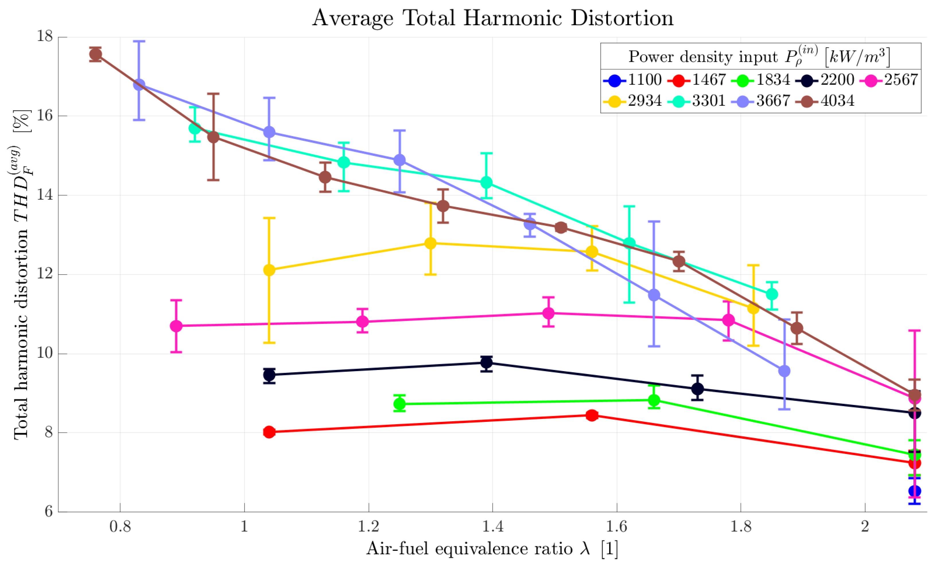 Processes 11 00444 g008
