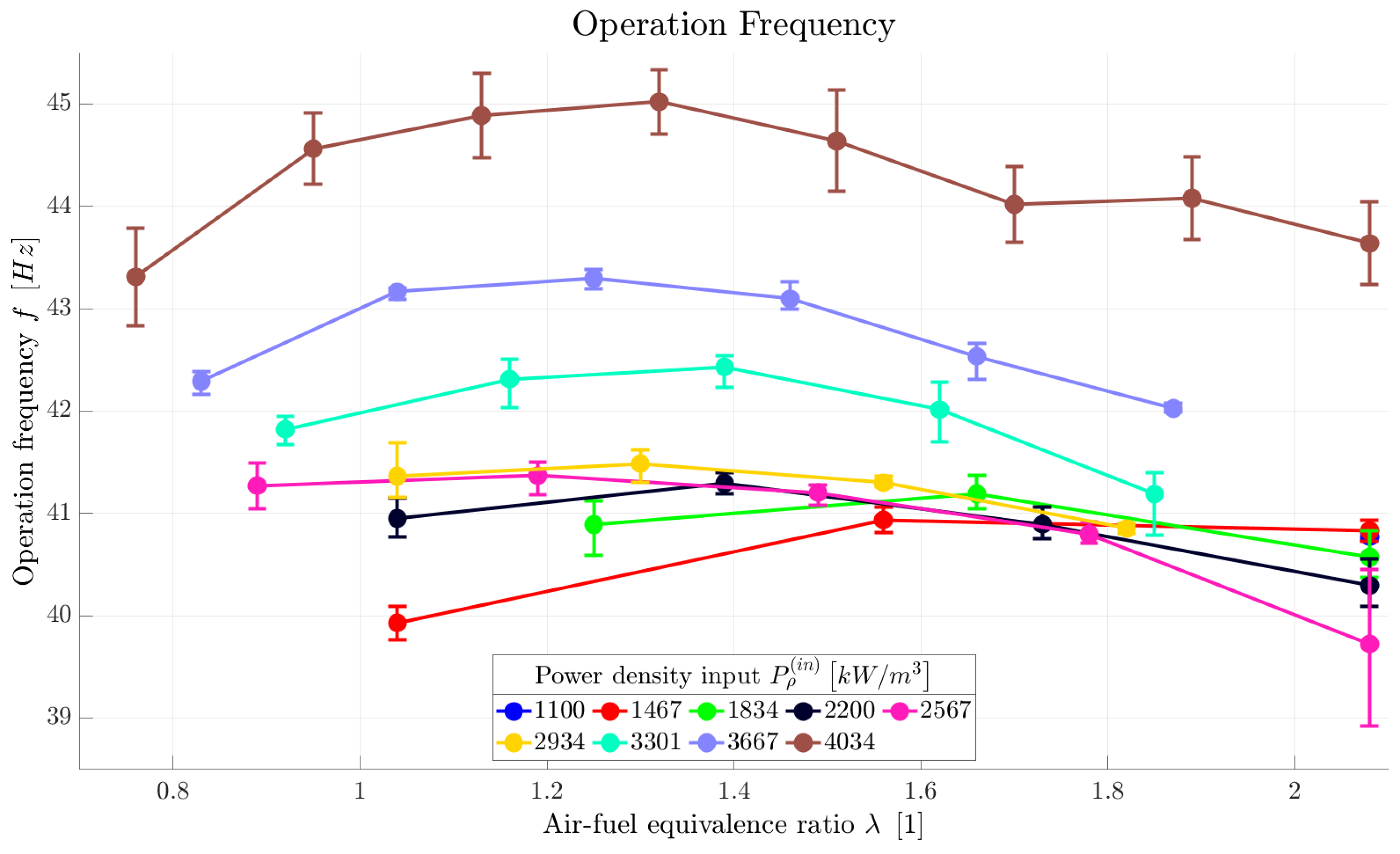 Processes 11 00444 g009