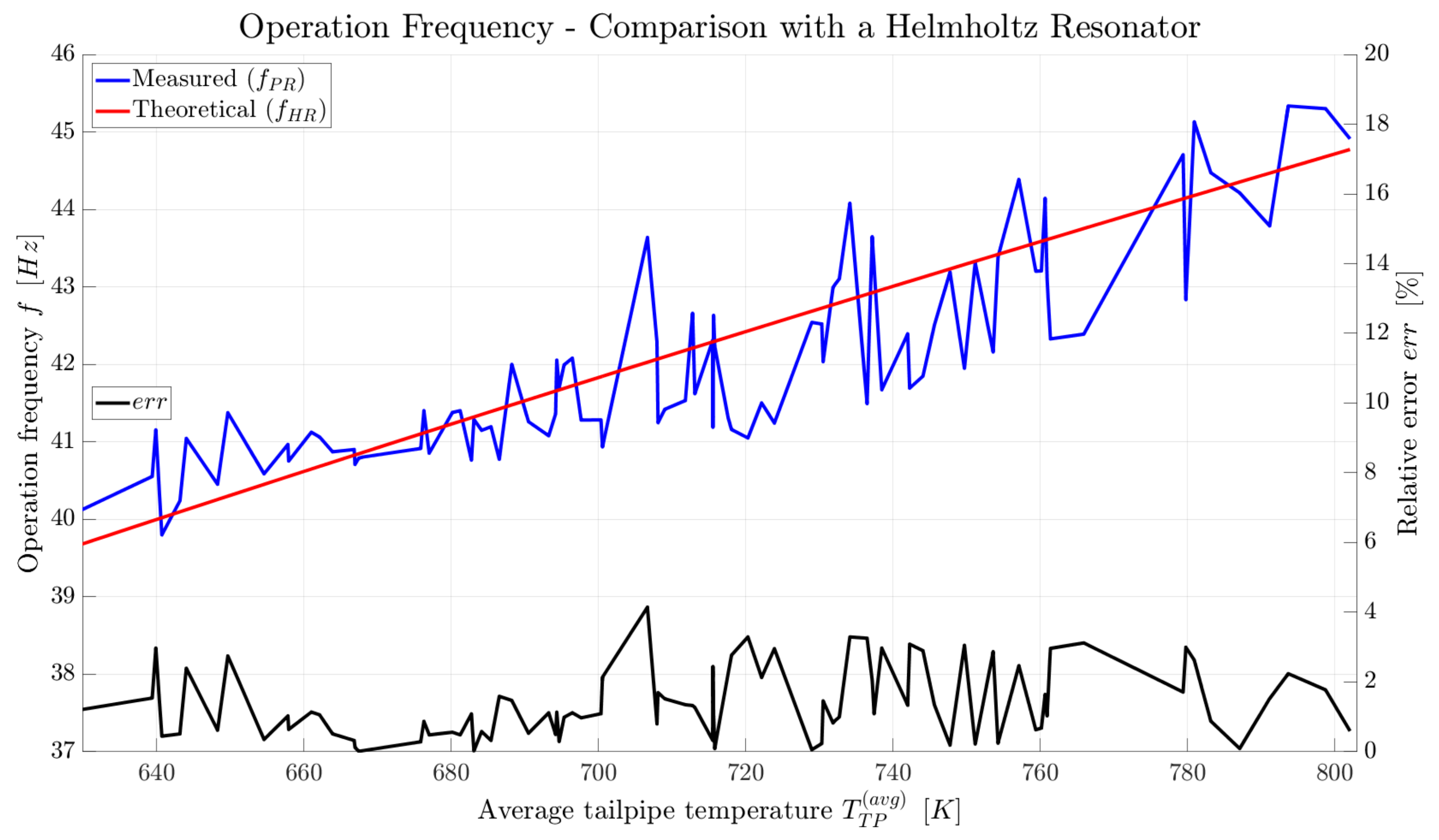 Processes 11 00444 g010