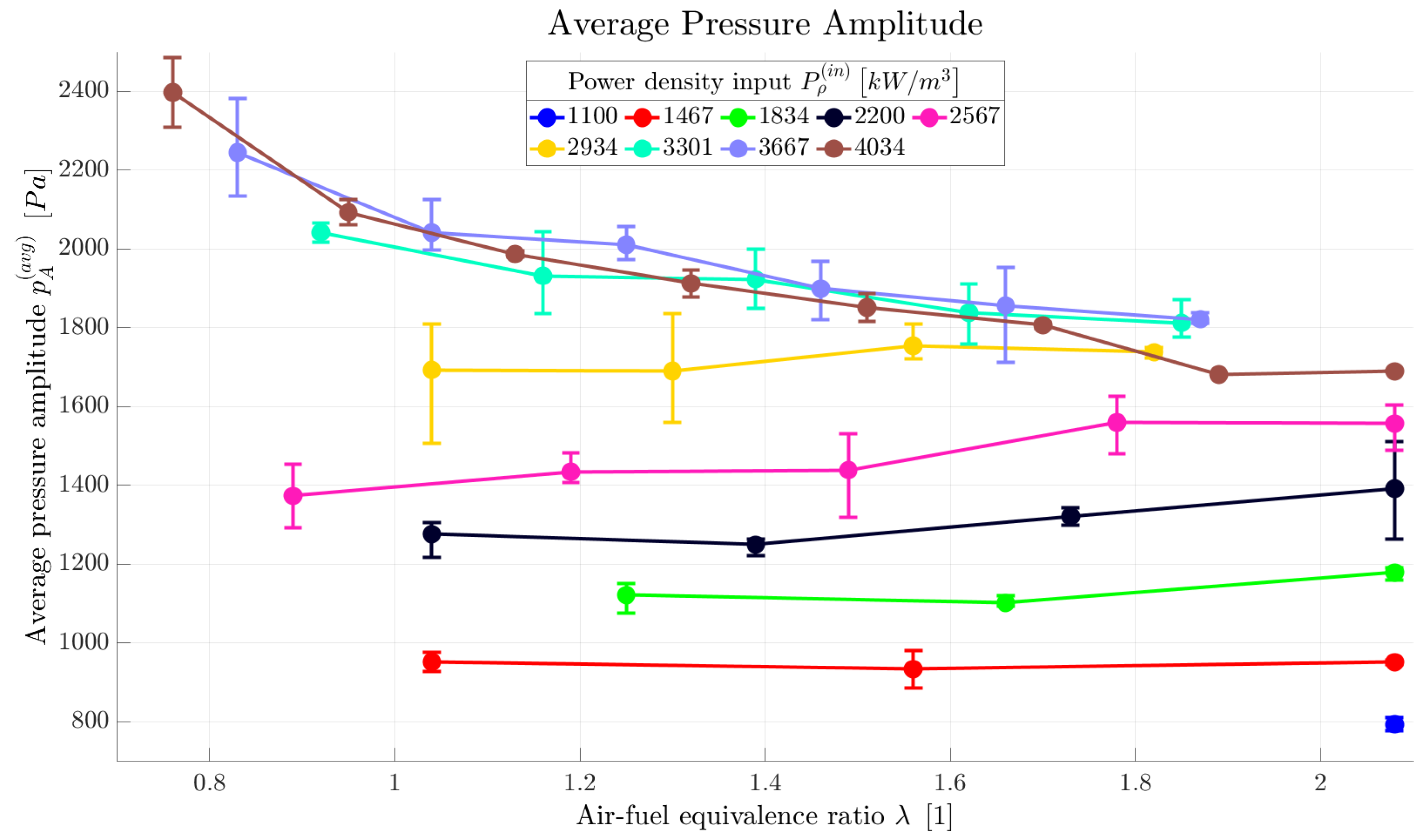Processes 11 00444 g012