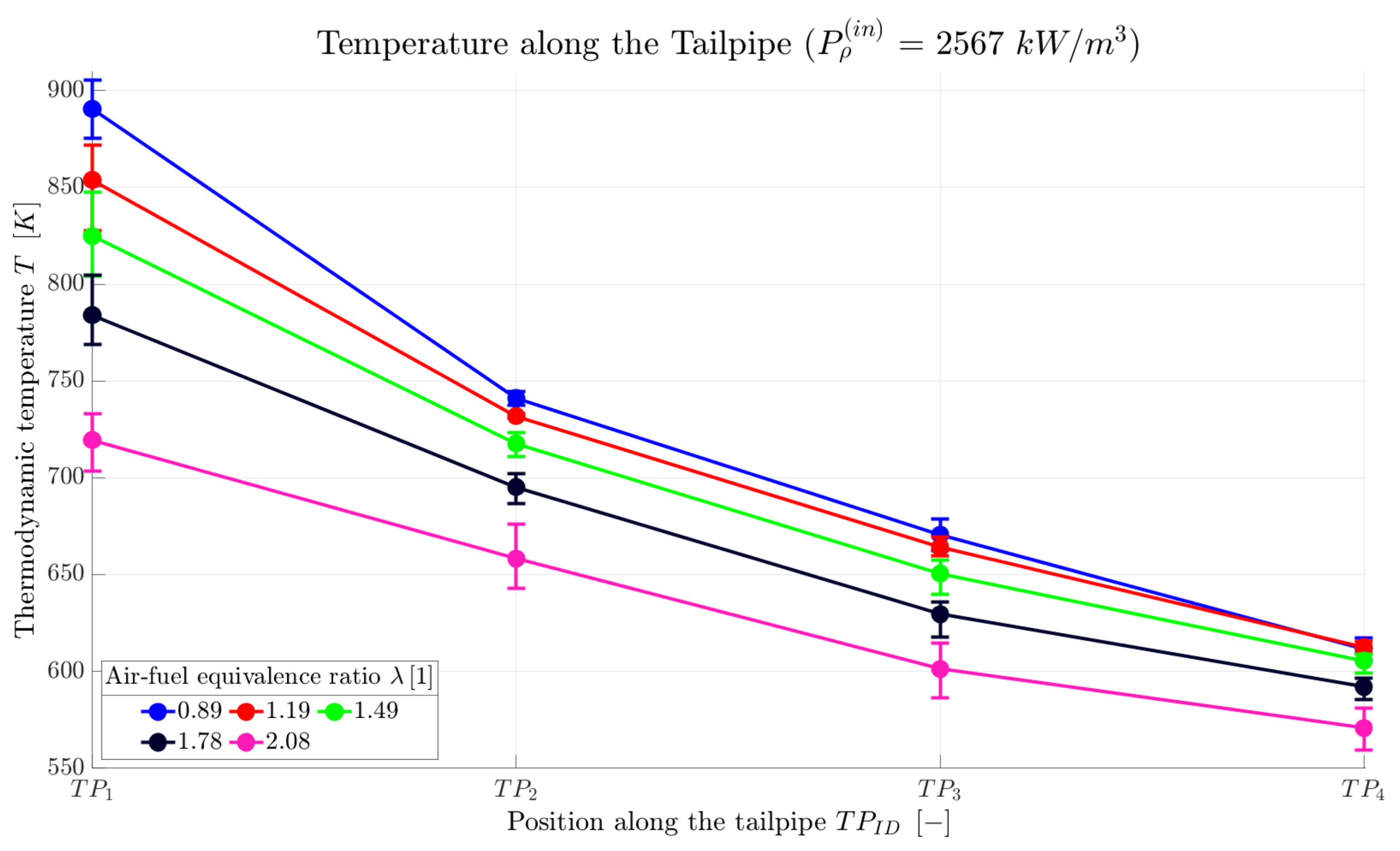 Processes 11 00444 g014