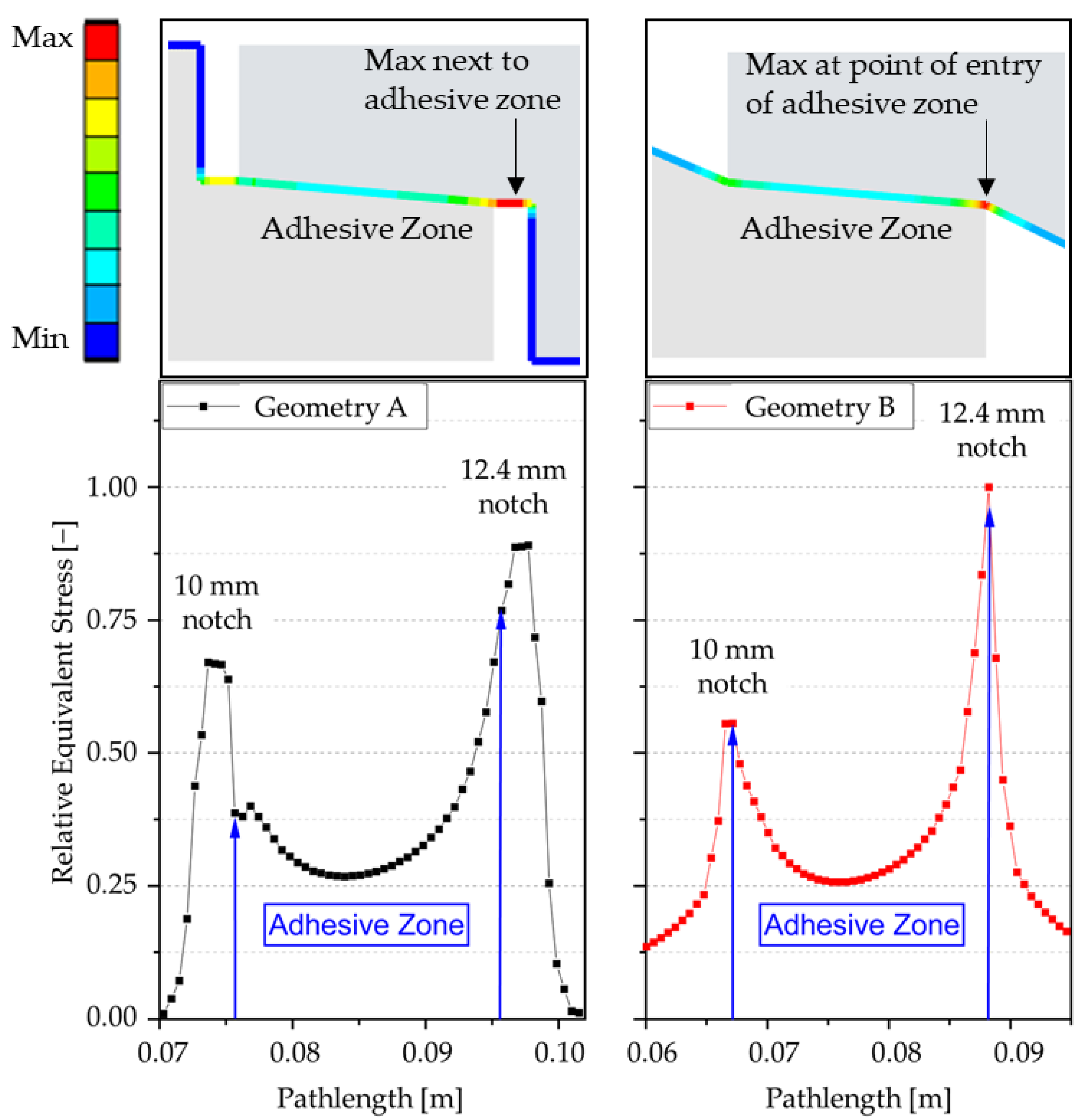 Processes 11 00445 g005