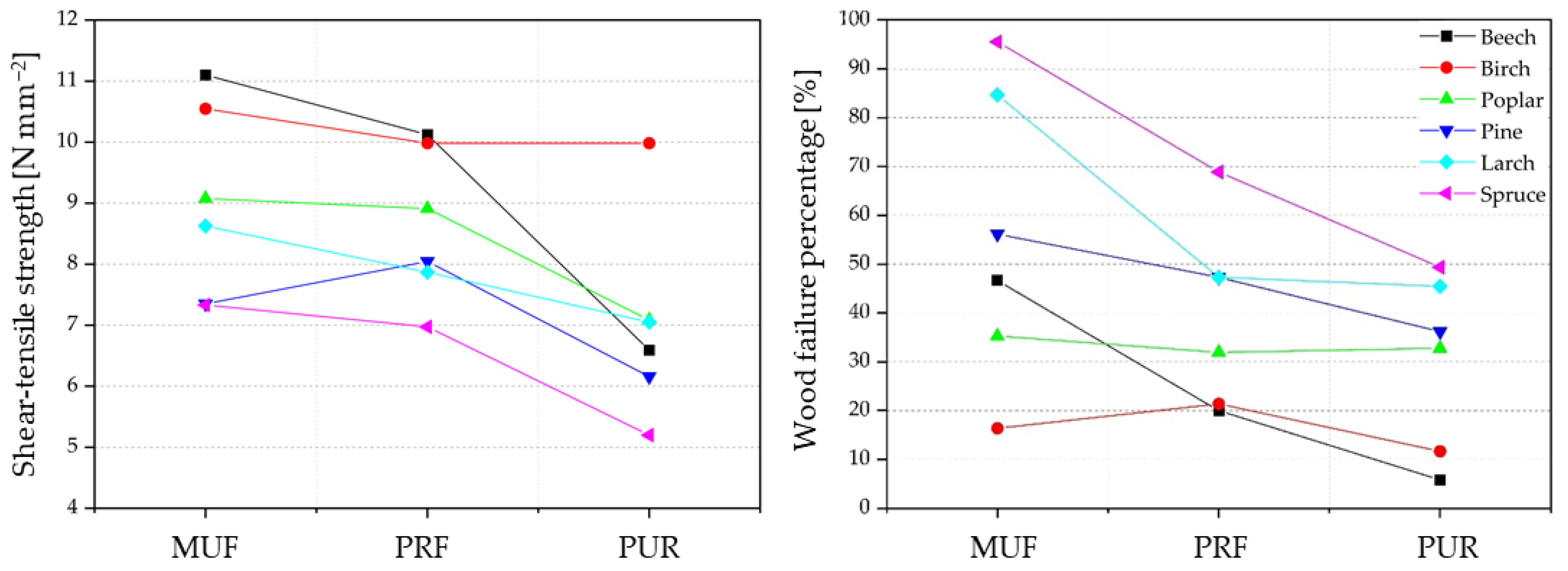 Processes 11 00445 g007