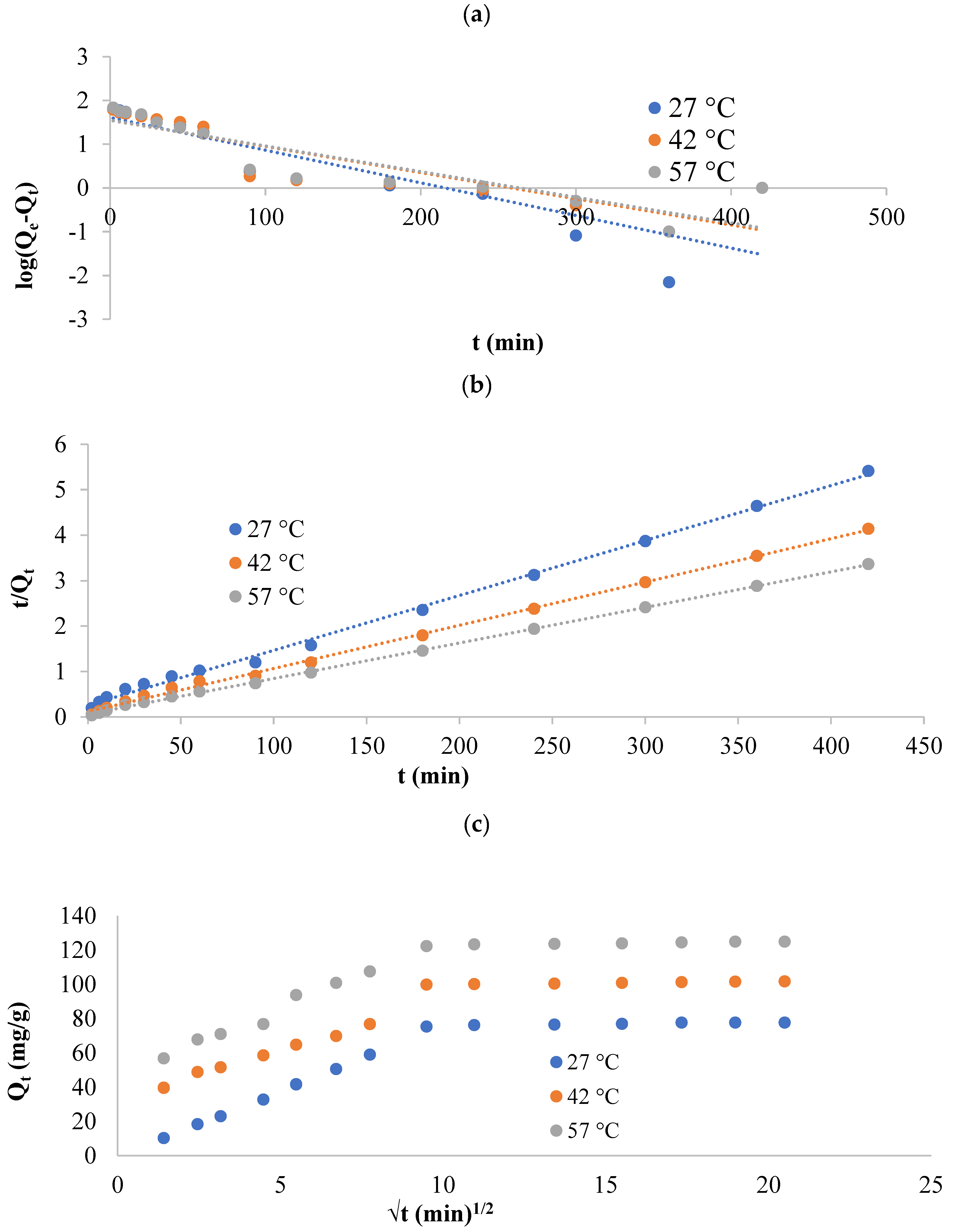 Processes 11 00446 g006