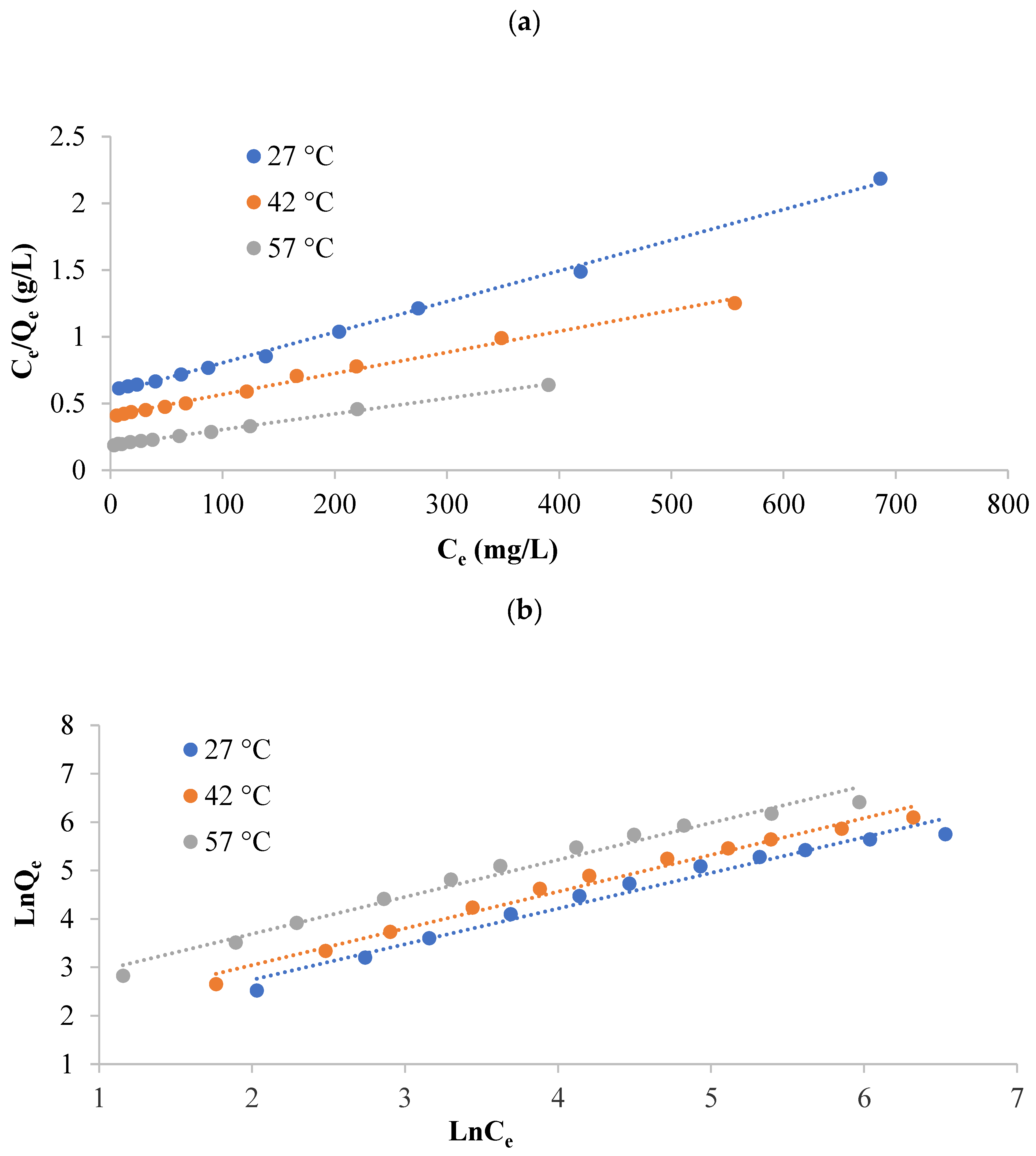 Processes 11 00446 g007