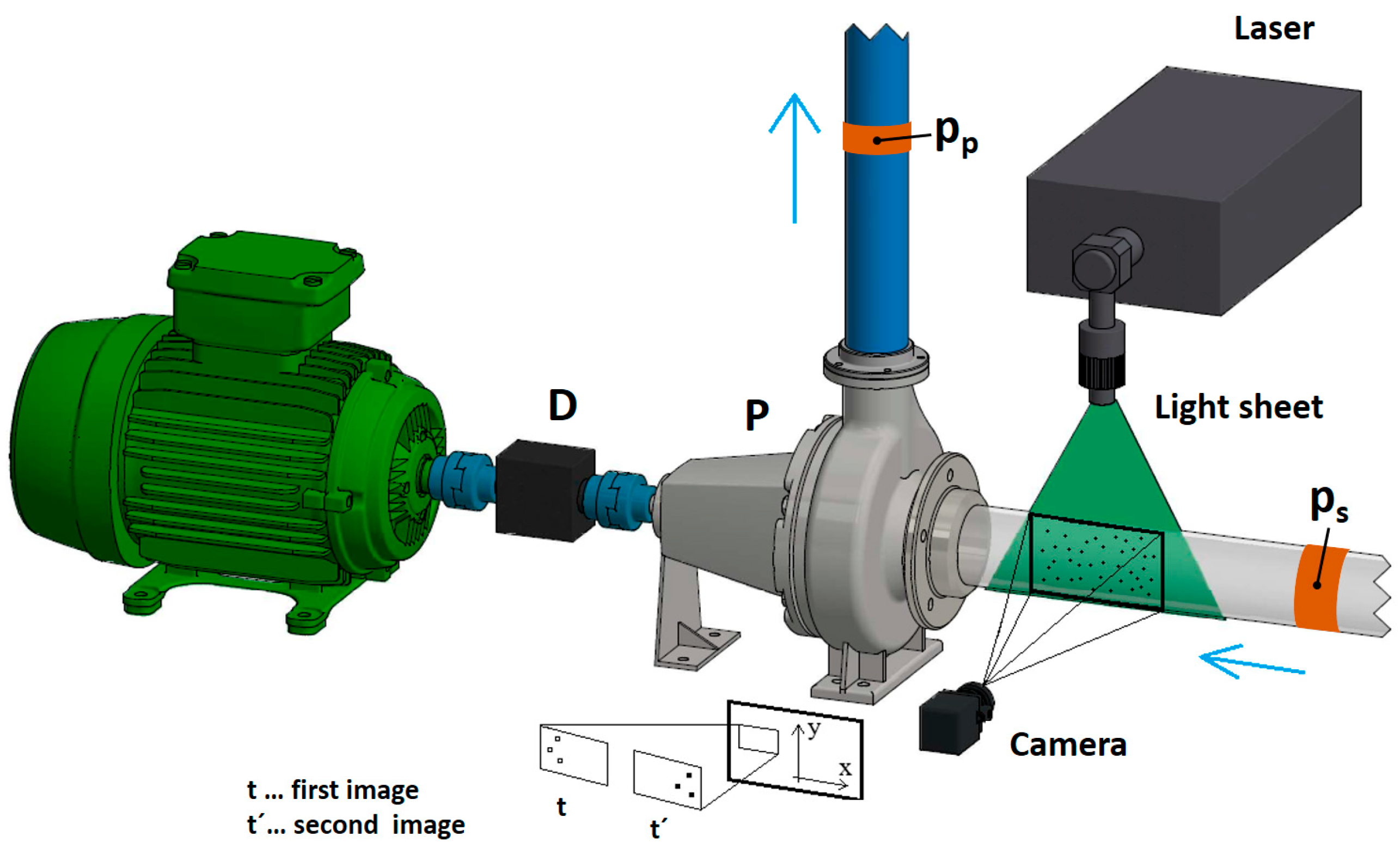 Processes Free FullText Analysis of Fluid Flow in a Radial