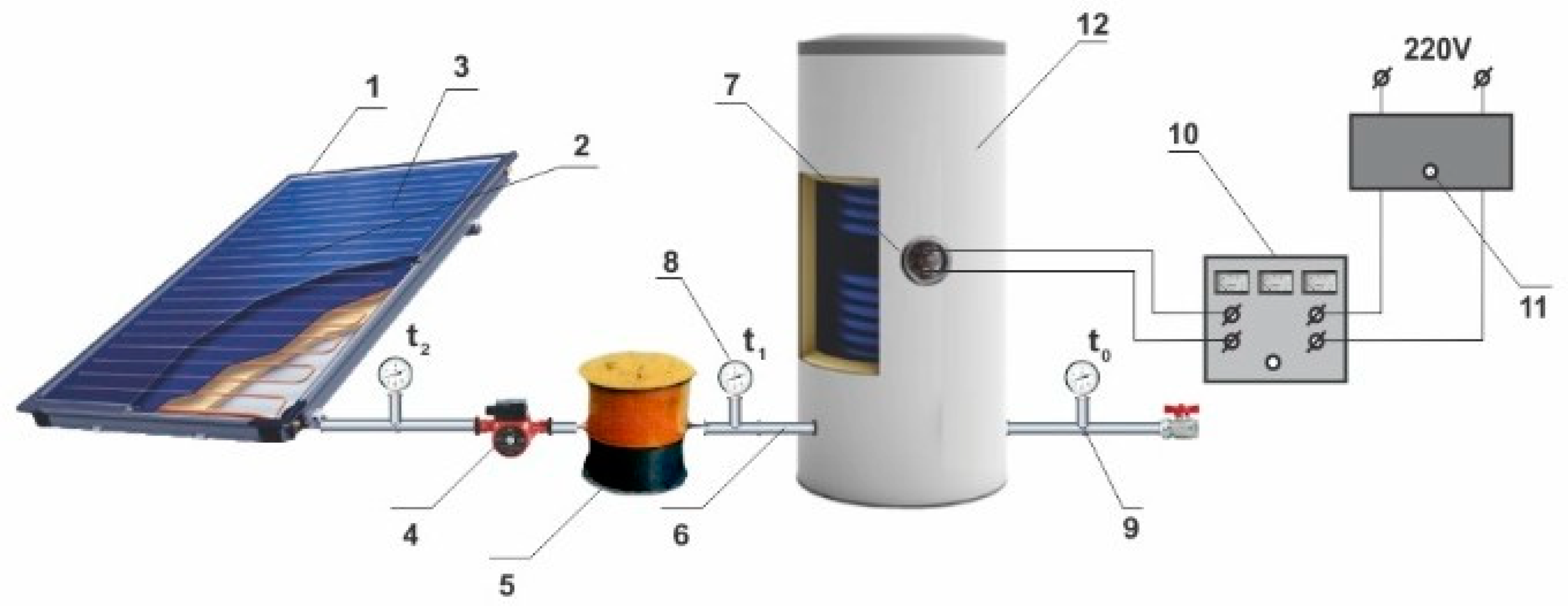 Processes 11 00451 g001 550