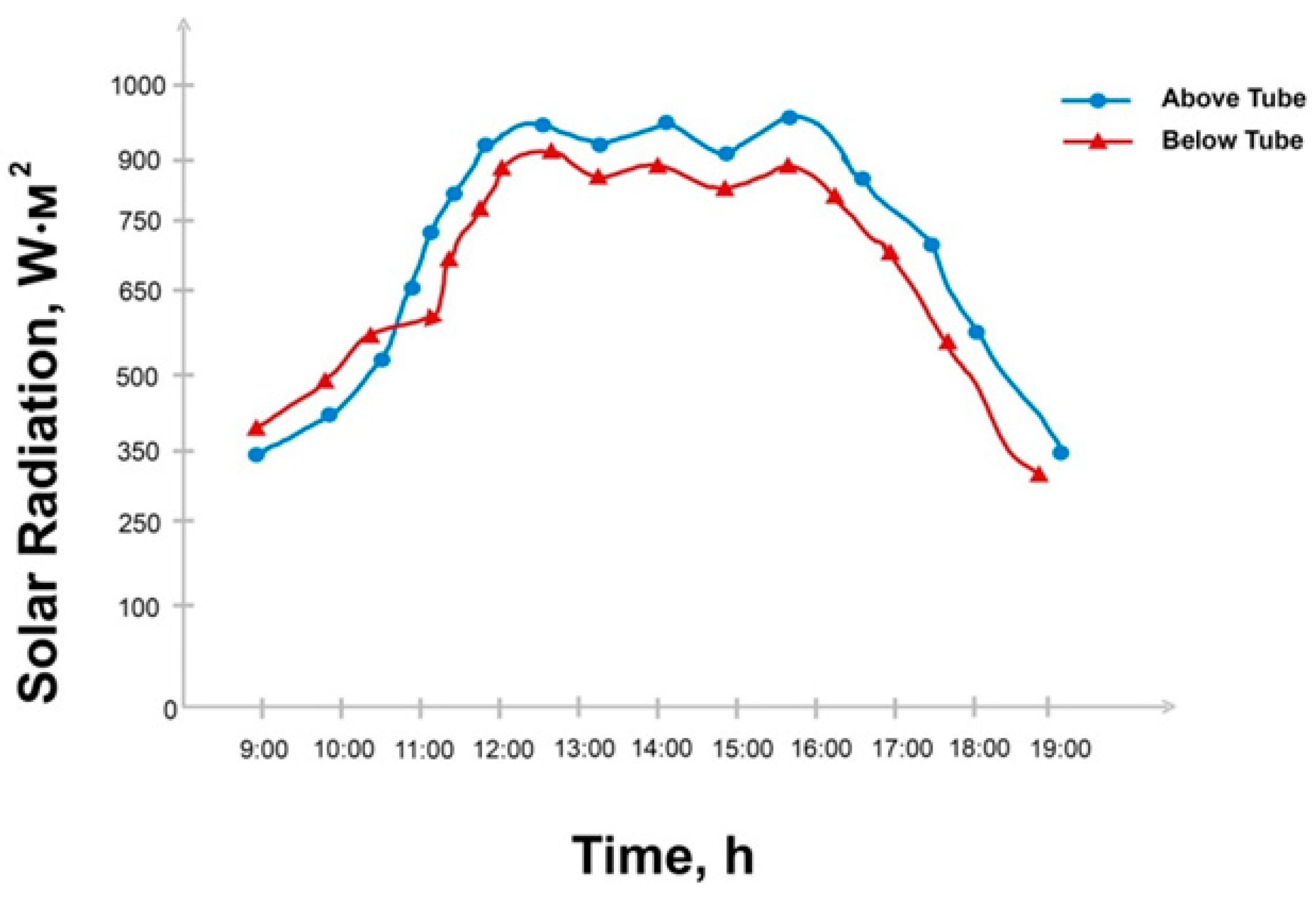 Processes 11 00451 g006 550