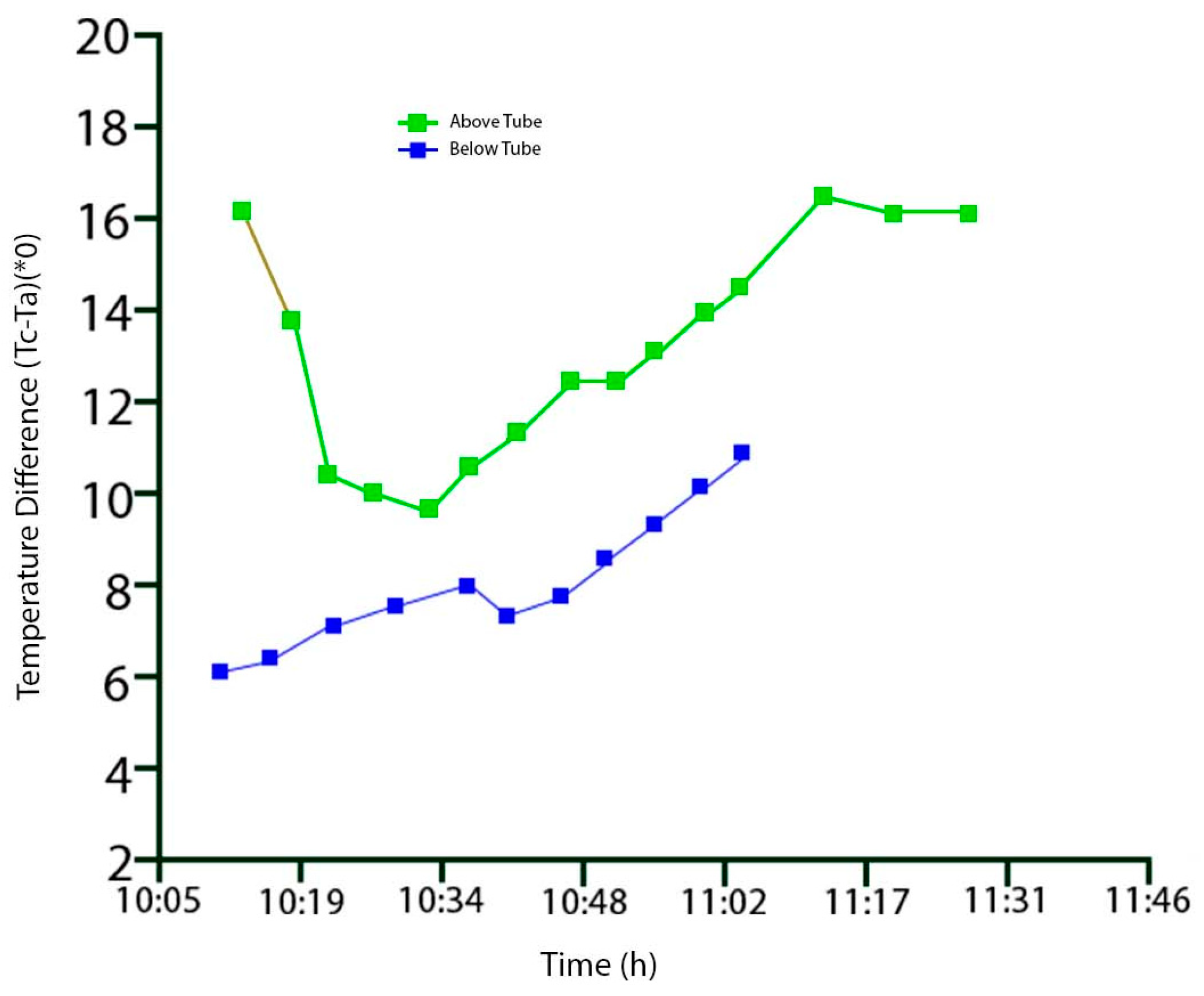 Processes 11 00451 g009 550