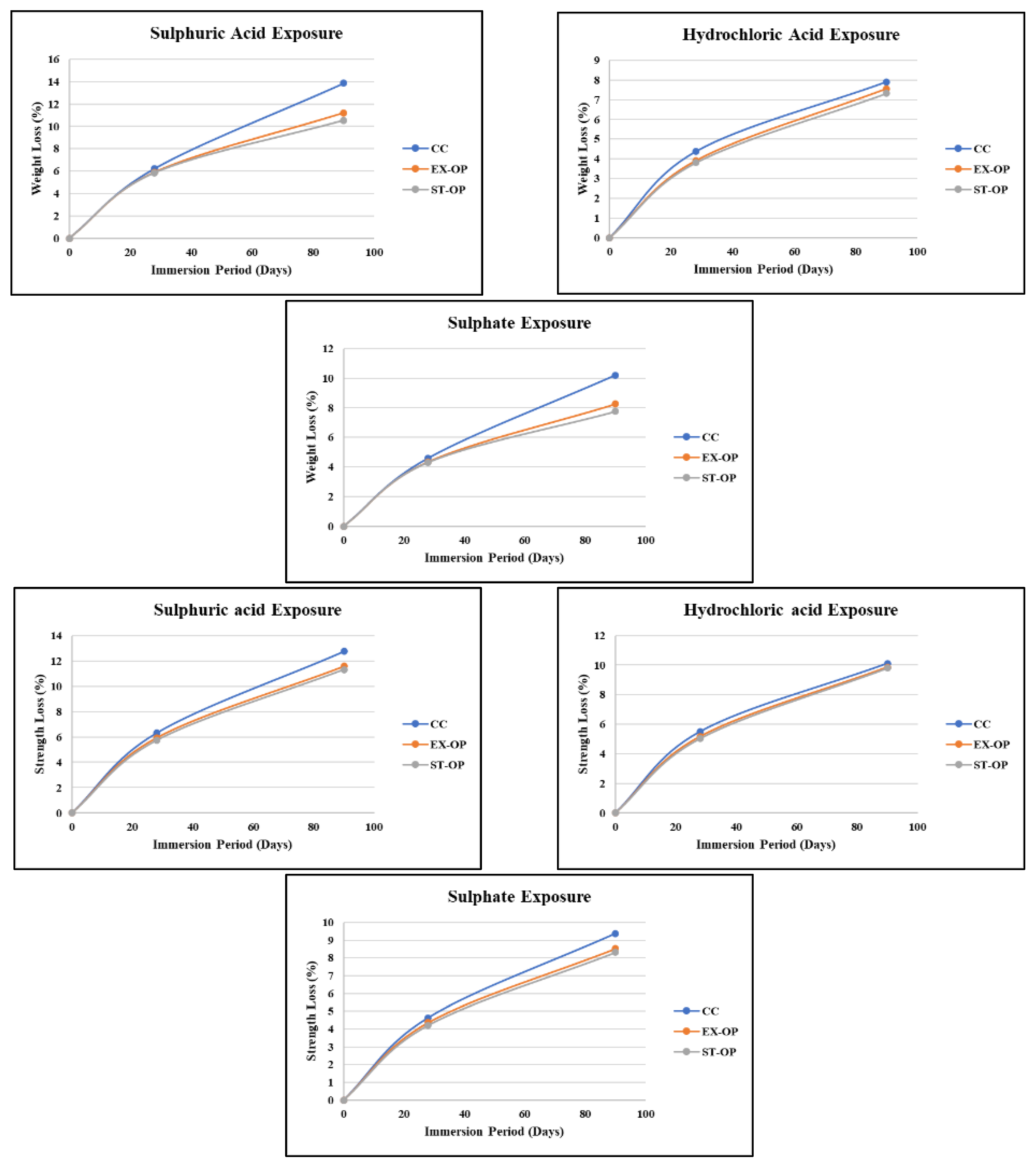 Processes 11 00455 g007 550