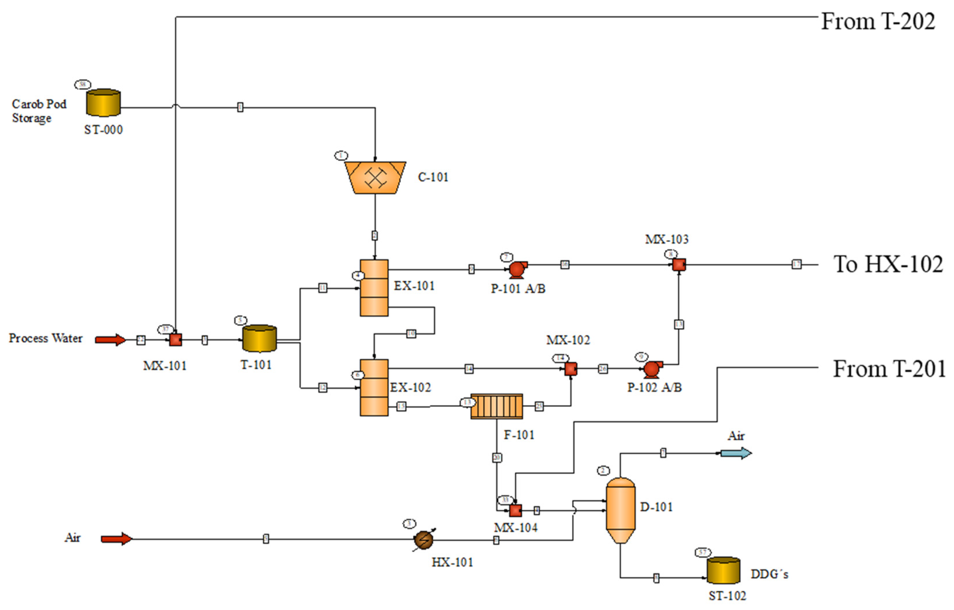 Processes 11 00457 g001 550