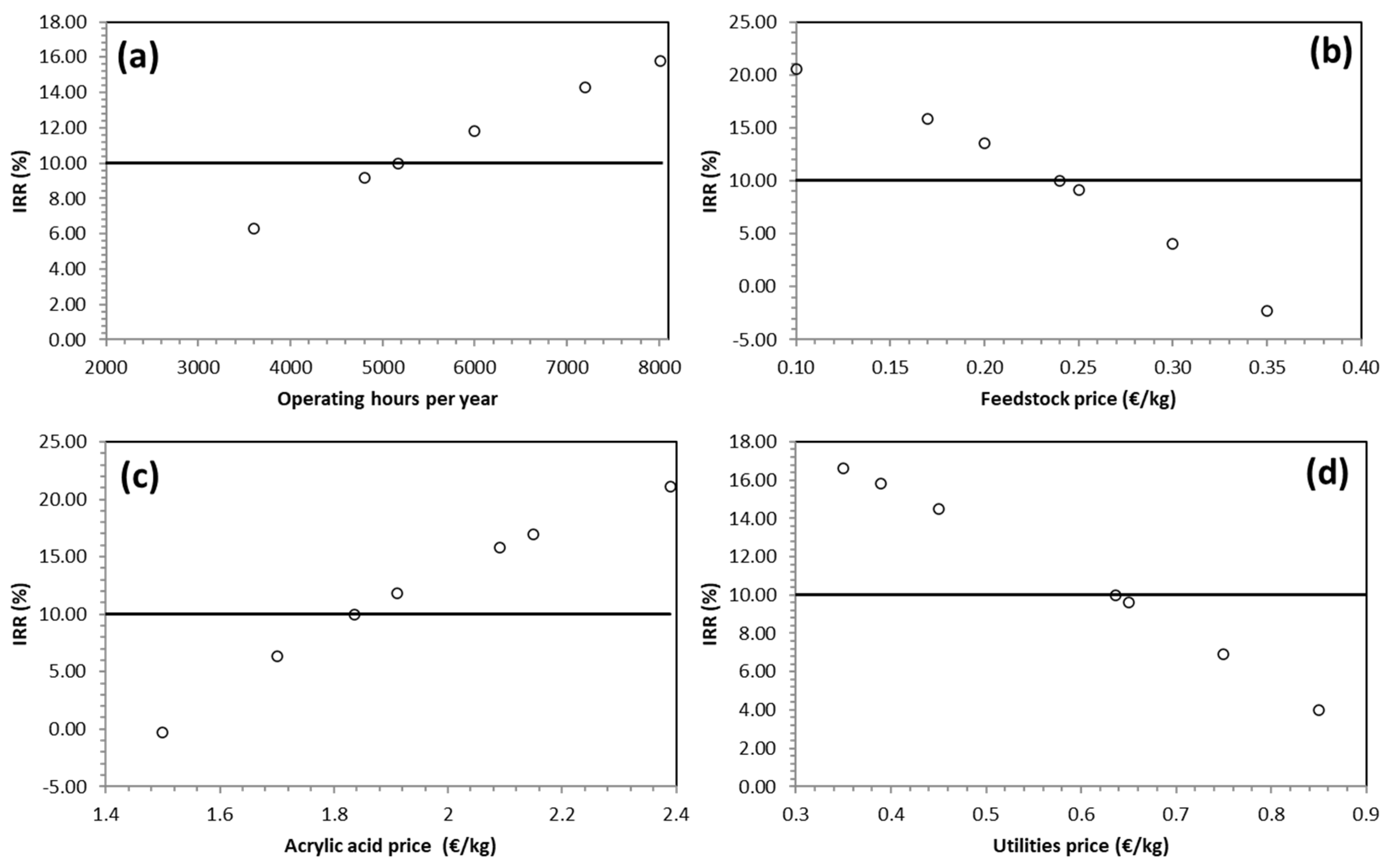 Processes 11 00457 g004 550