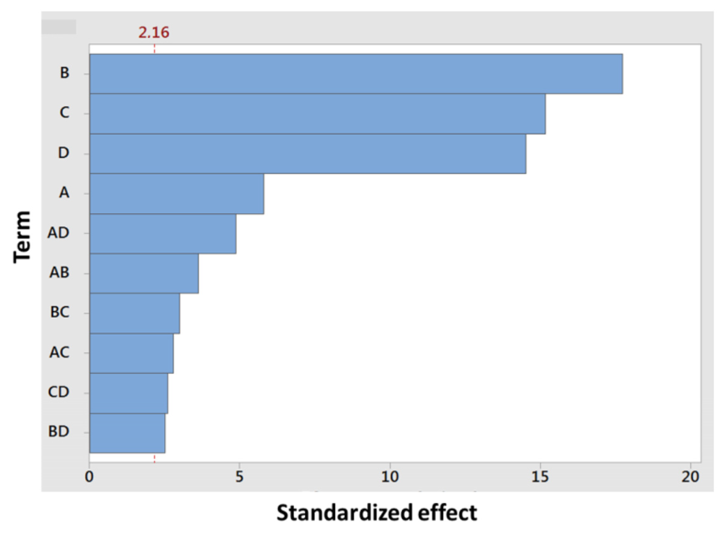 Processes 11 00457 g005 550