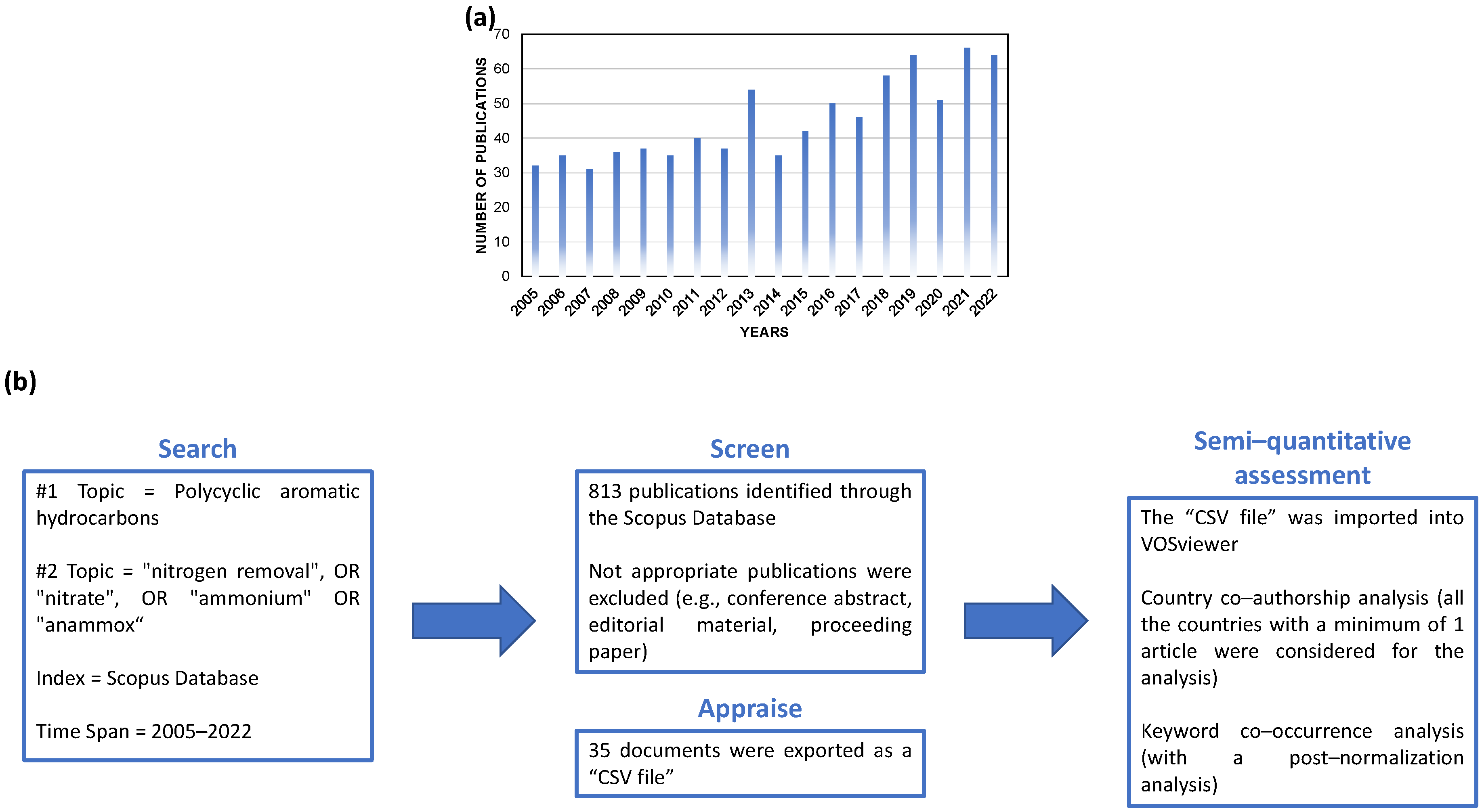 Processes 11 00458 g001 Processes 11 00458 g001
