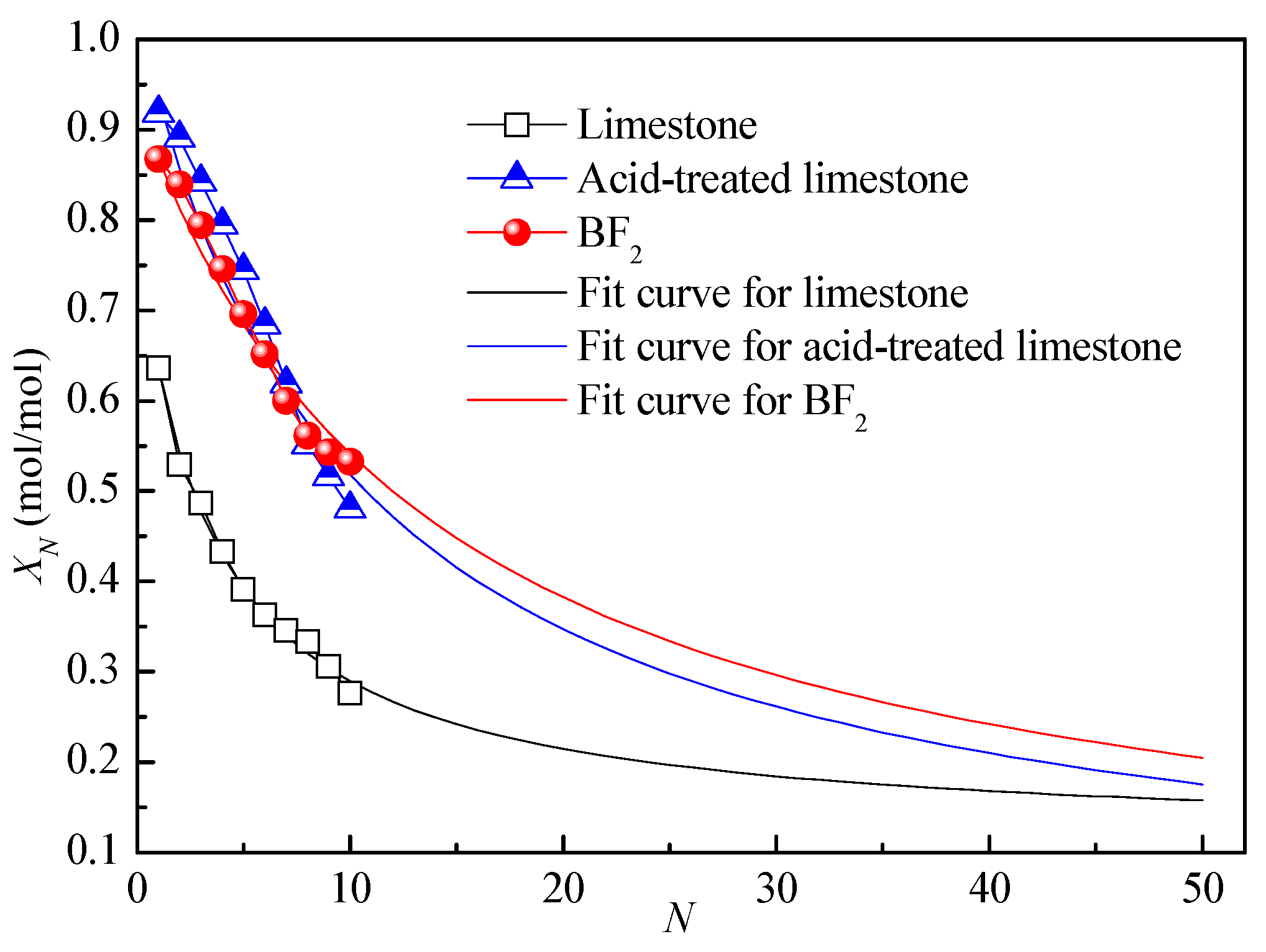 Processes 11 00460 g001 Processes 11 00460 g001