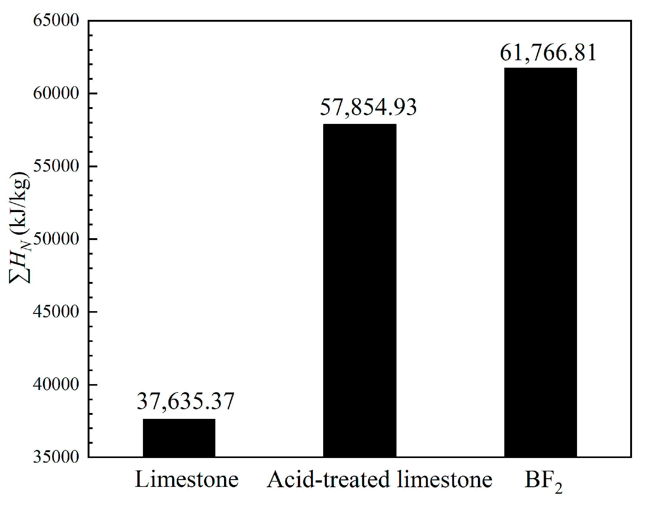 Processes 11 00460 g002 Processes 11 00460 g002