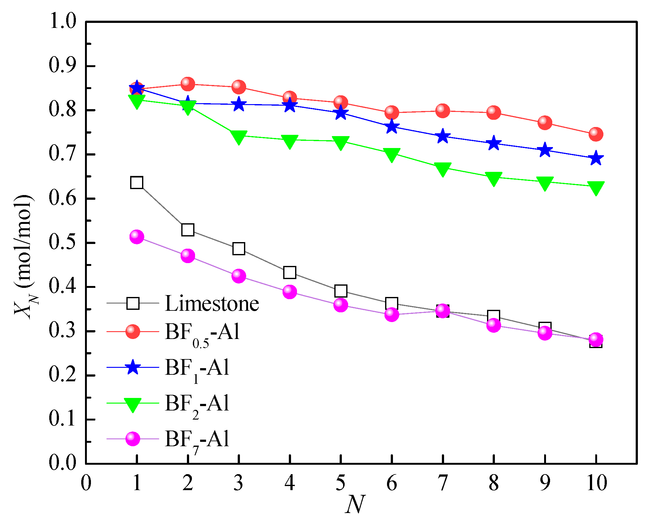 Processes 11 00460 g005 Processes 11 00460 g005