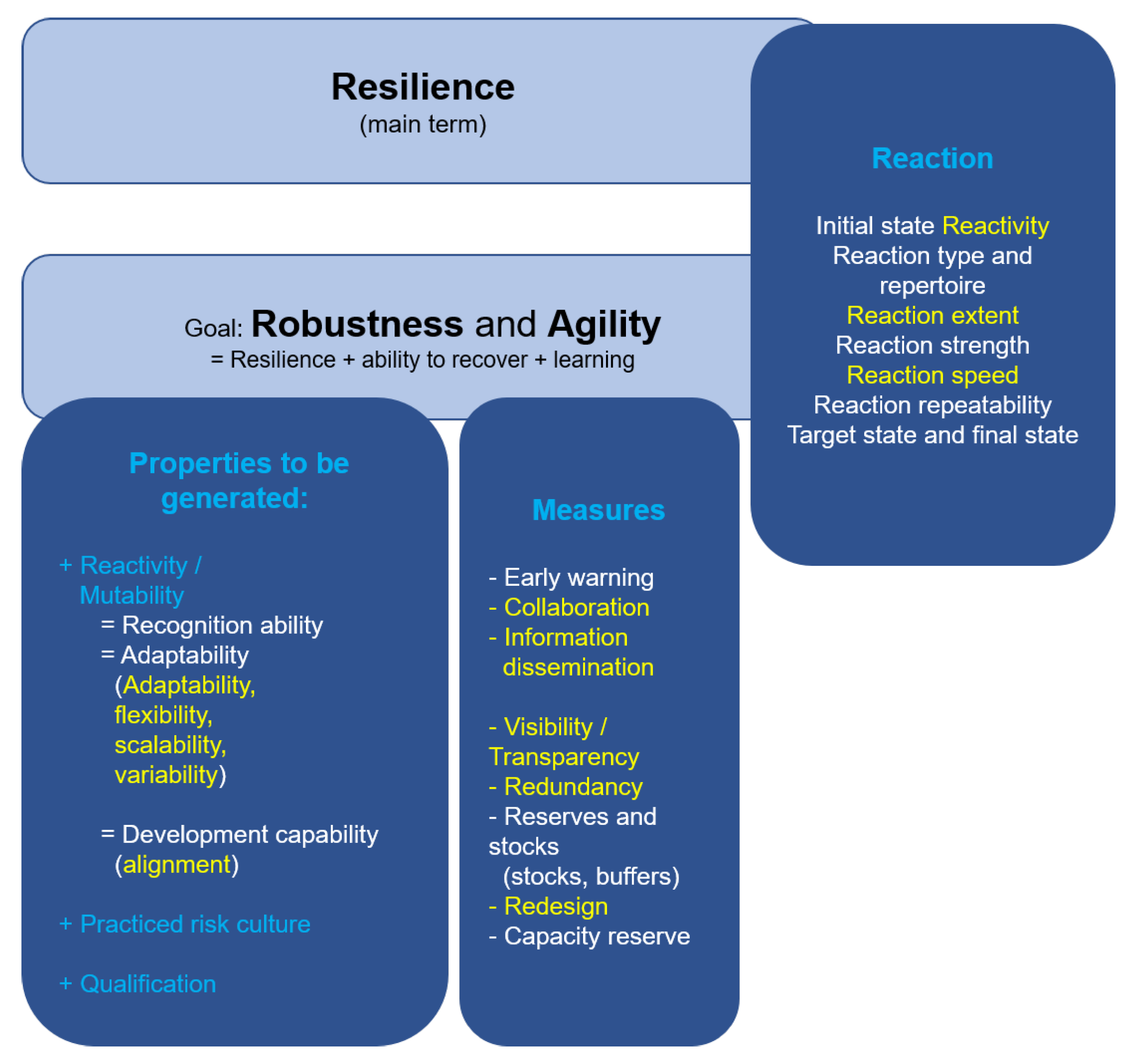Processes 11 00462 g002