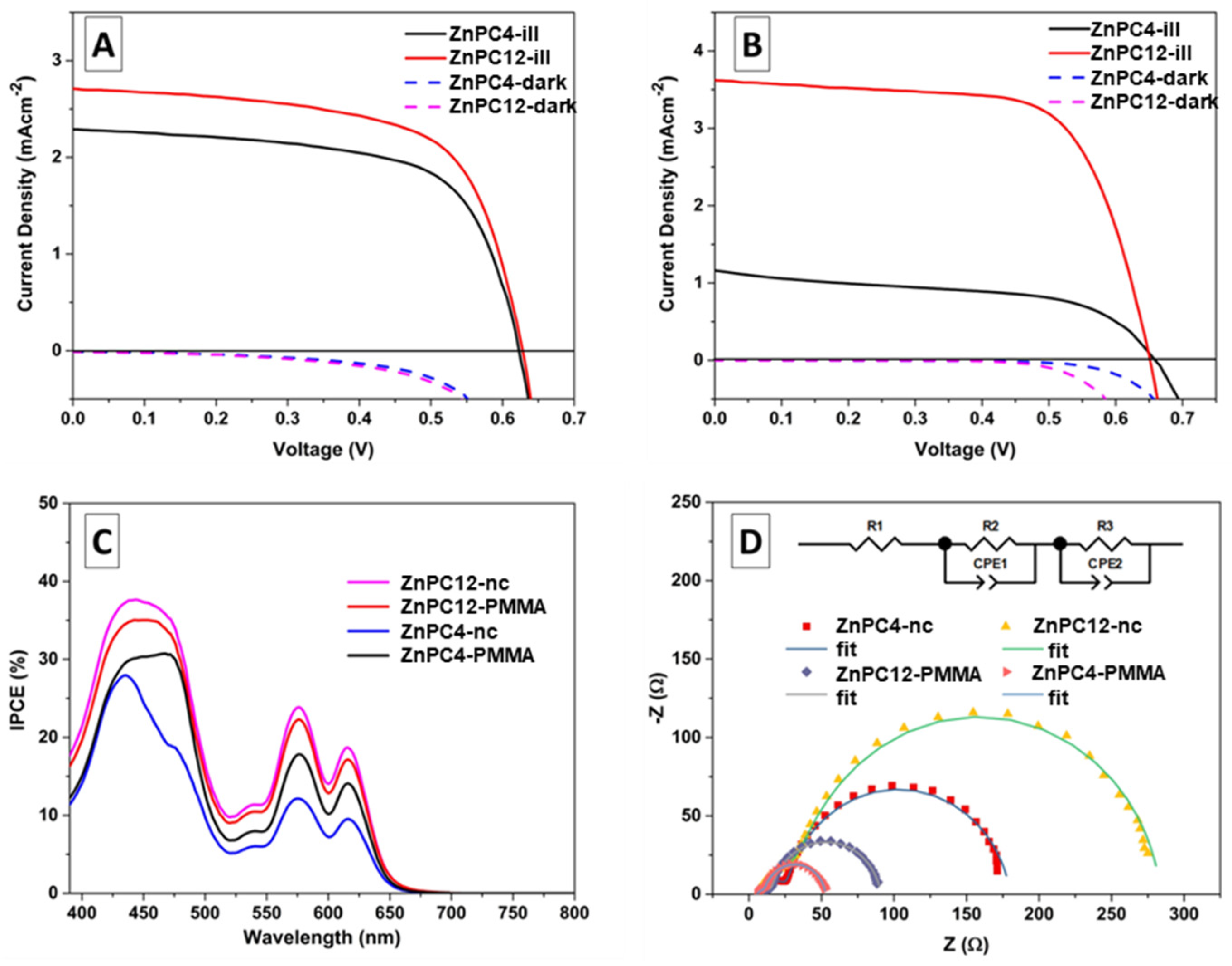 Processes 11 00463 g004 Processes 11 00463 g004