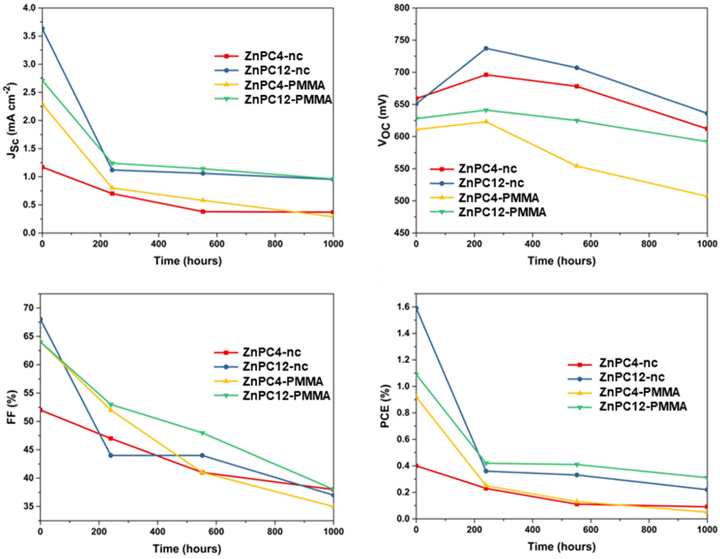 Processes 11 00463 g006 Processes 11 00463 g006