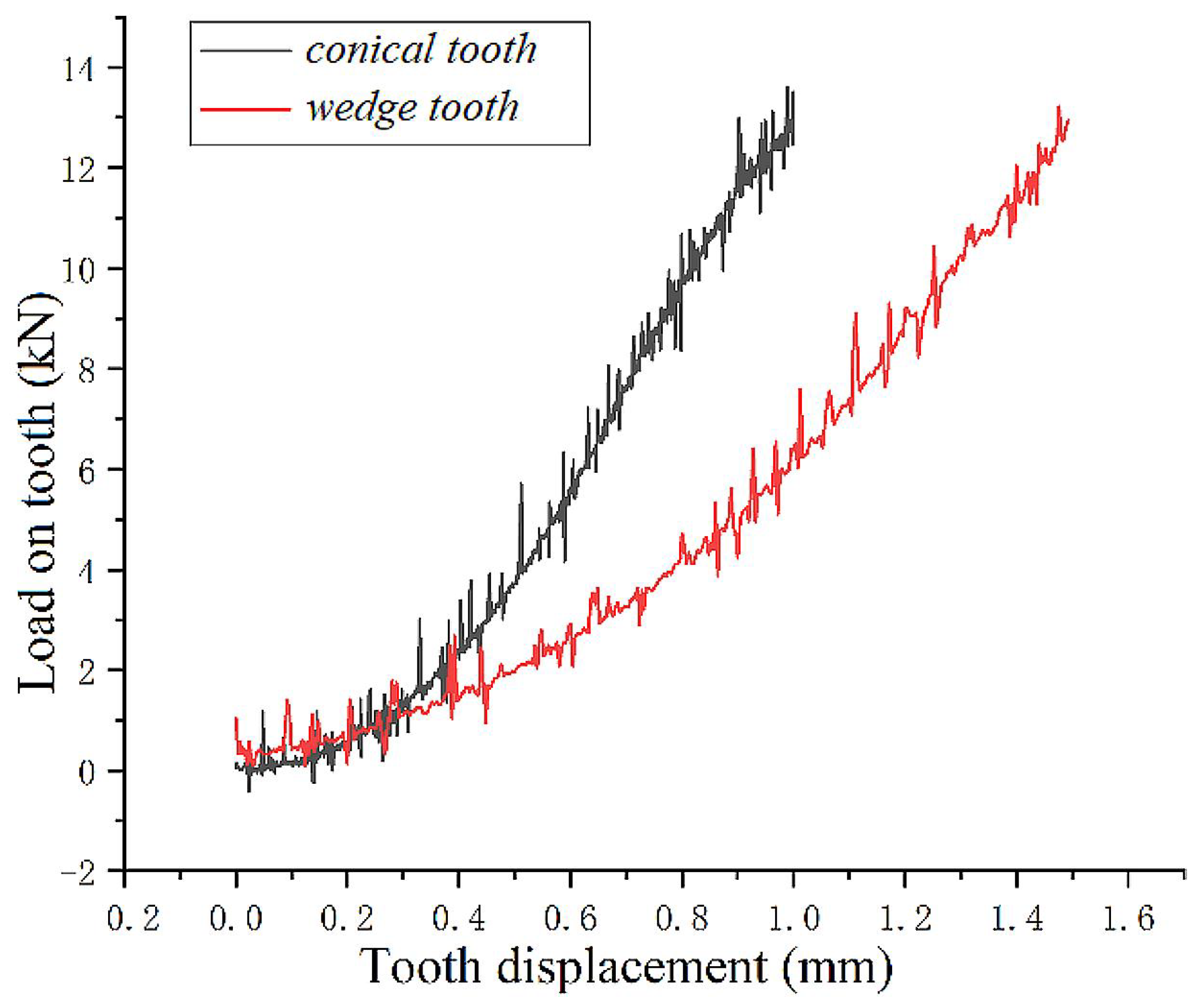 Processes 11 00464 g006