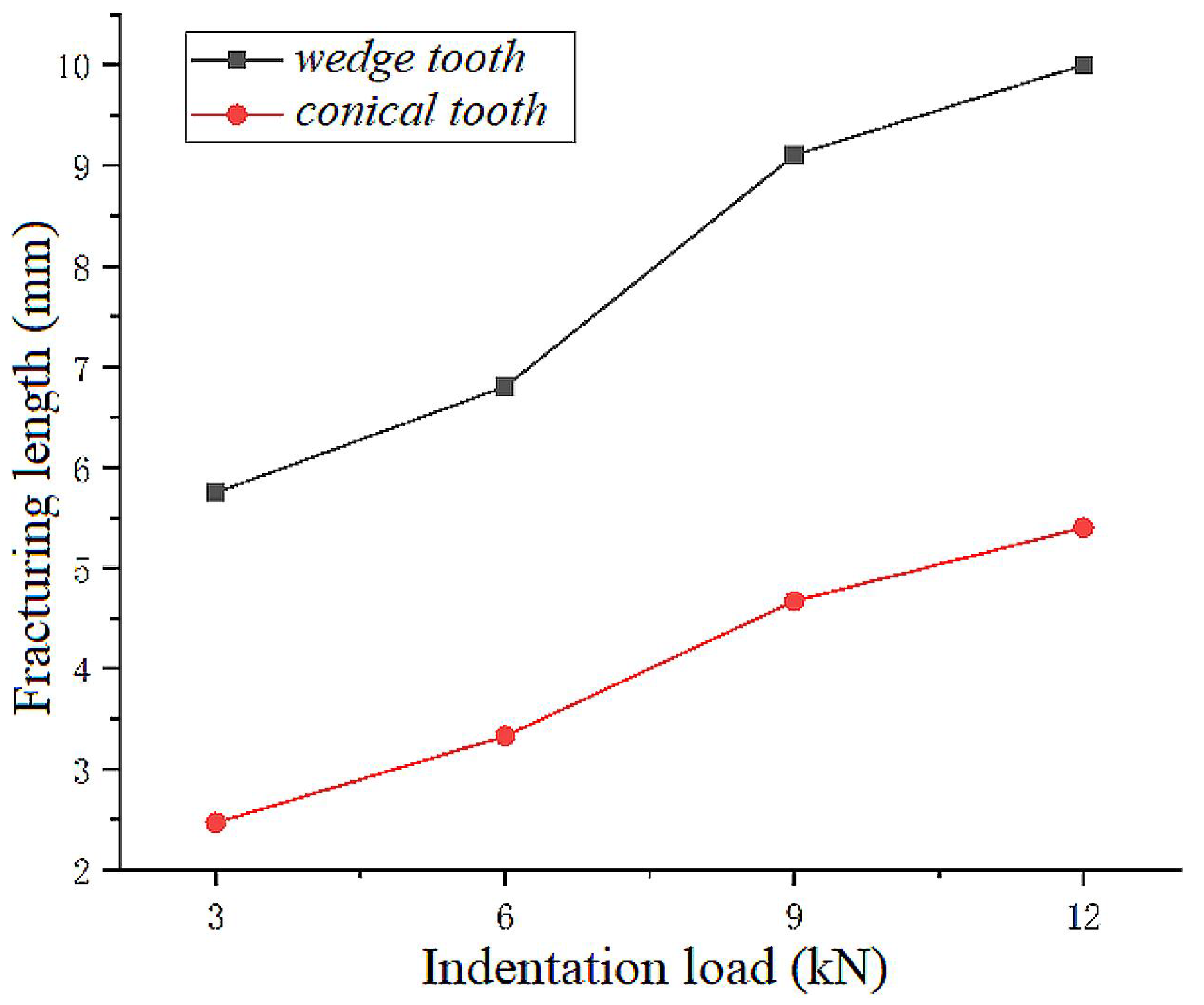 Processes 11 00464 g011