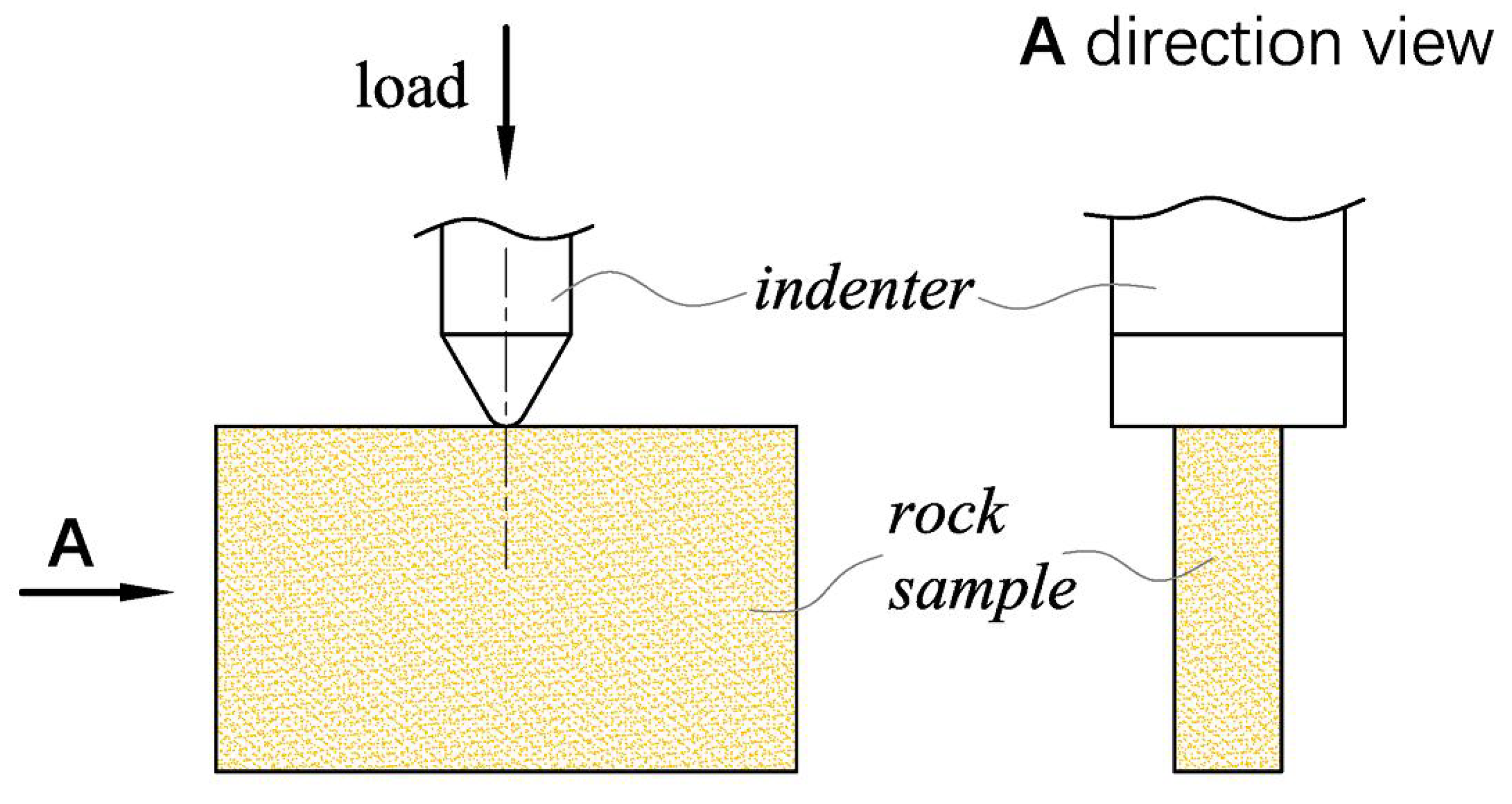 Processes 11 00464 g015