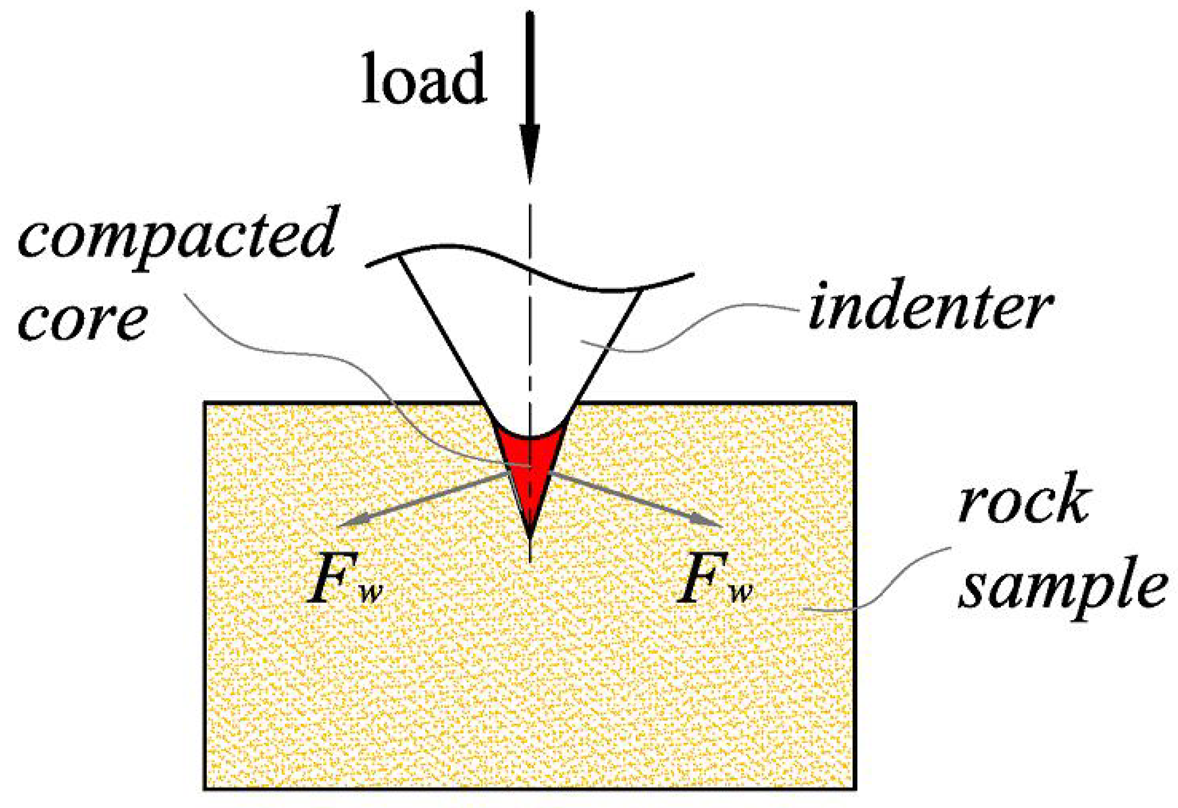 Processes 11 00464 g018