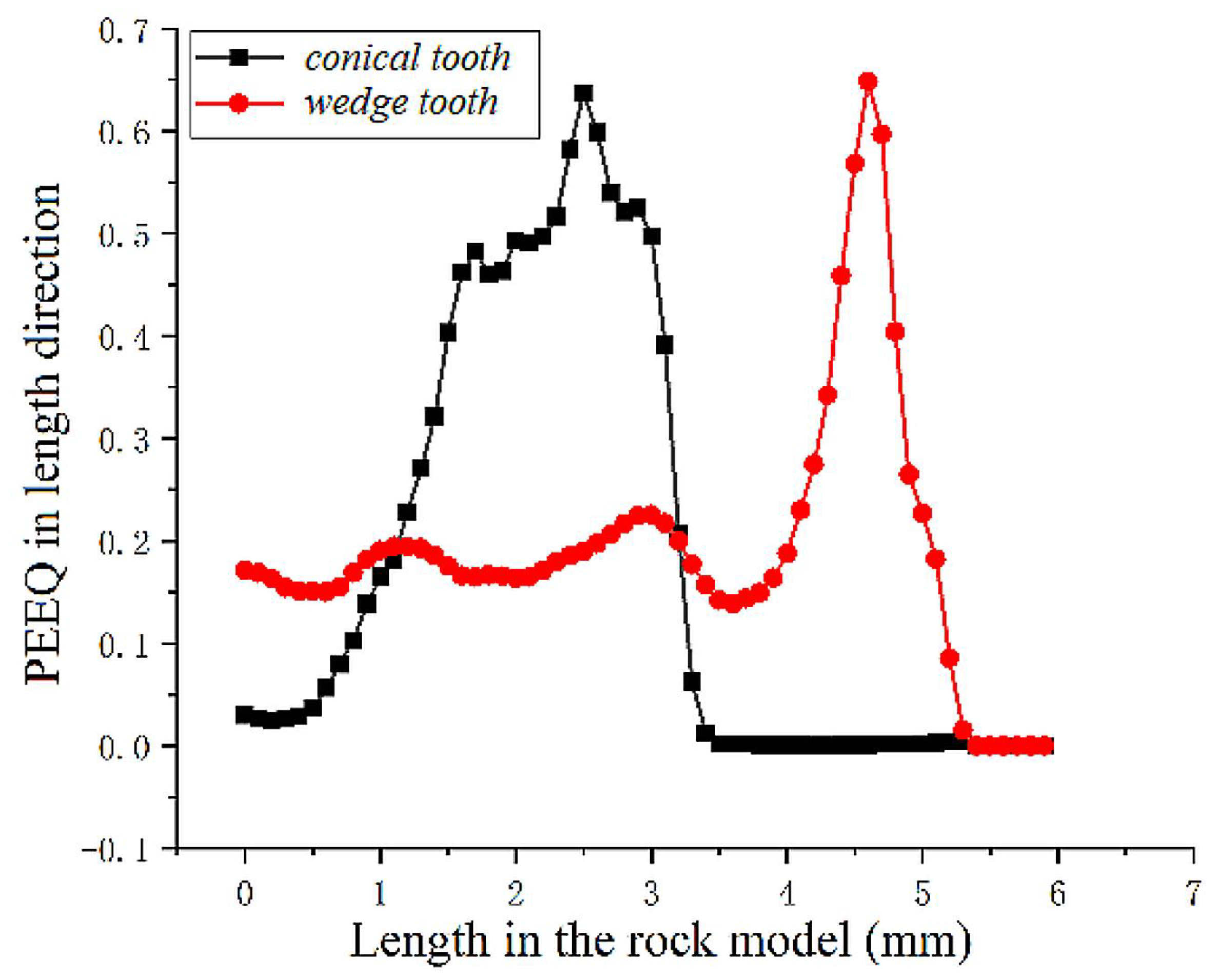 Processes 11 00464 g027