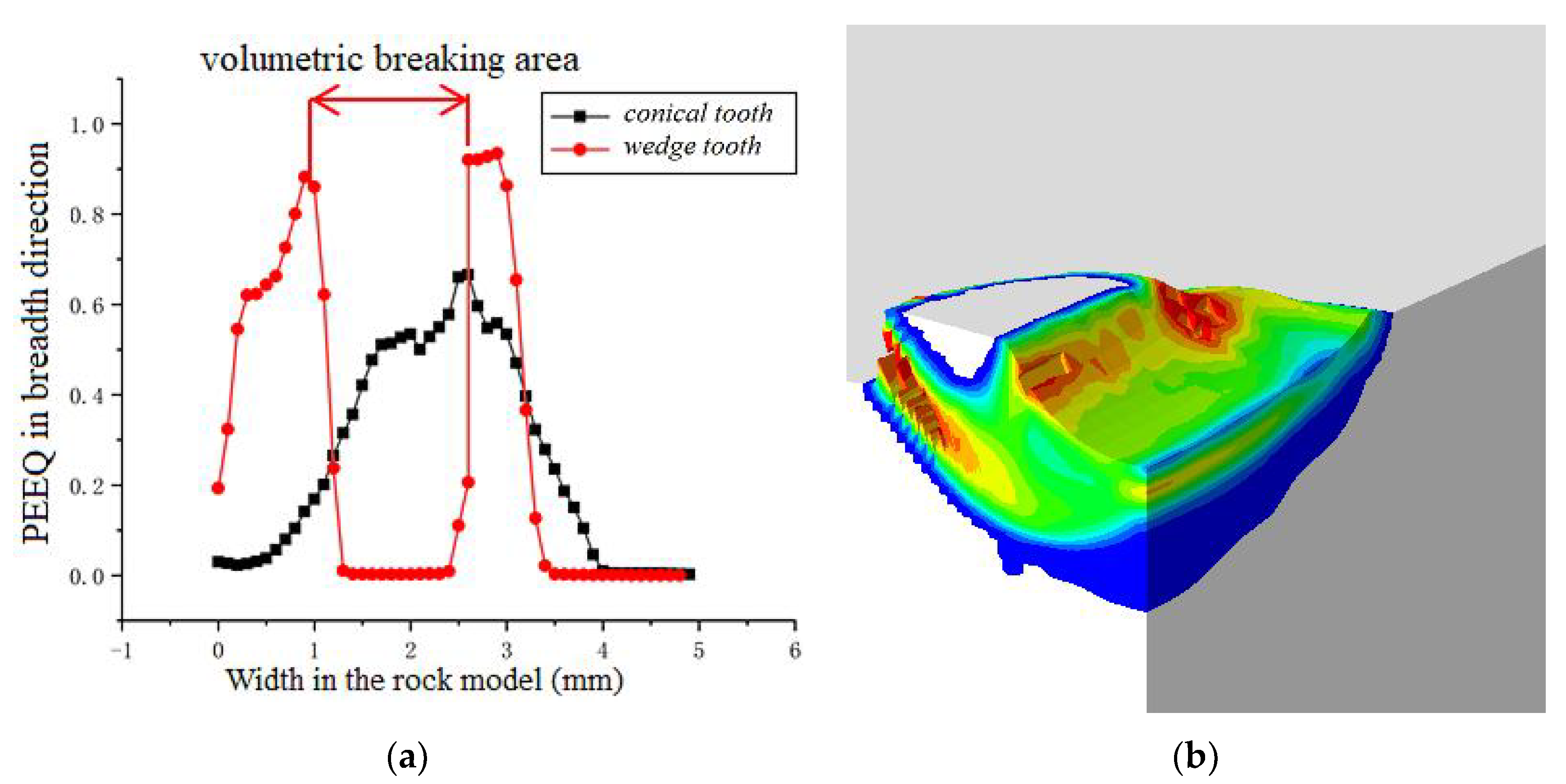 Processes 11 00464 g028