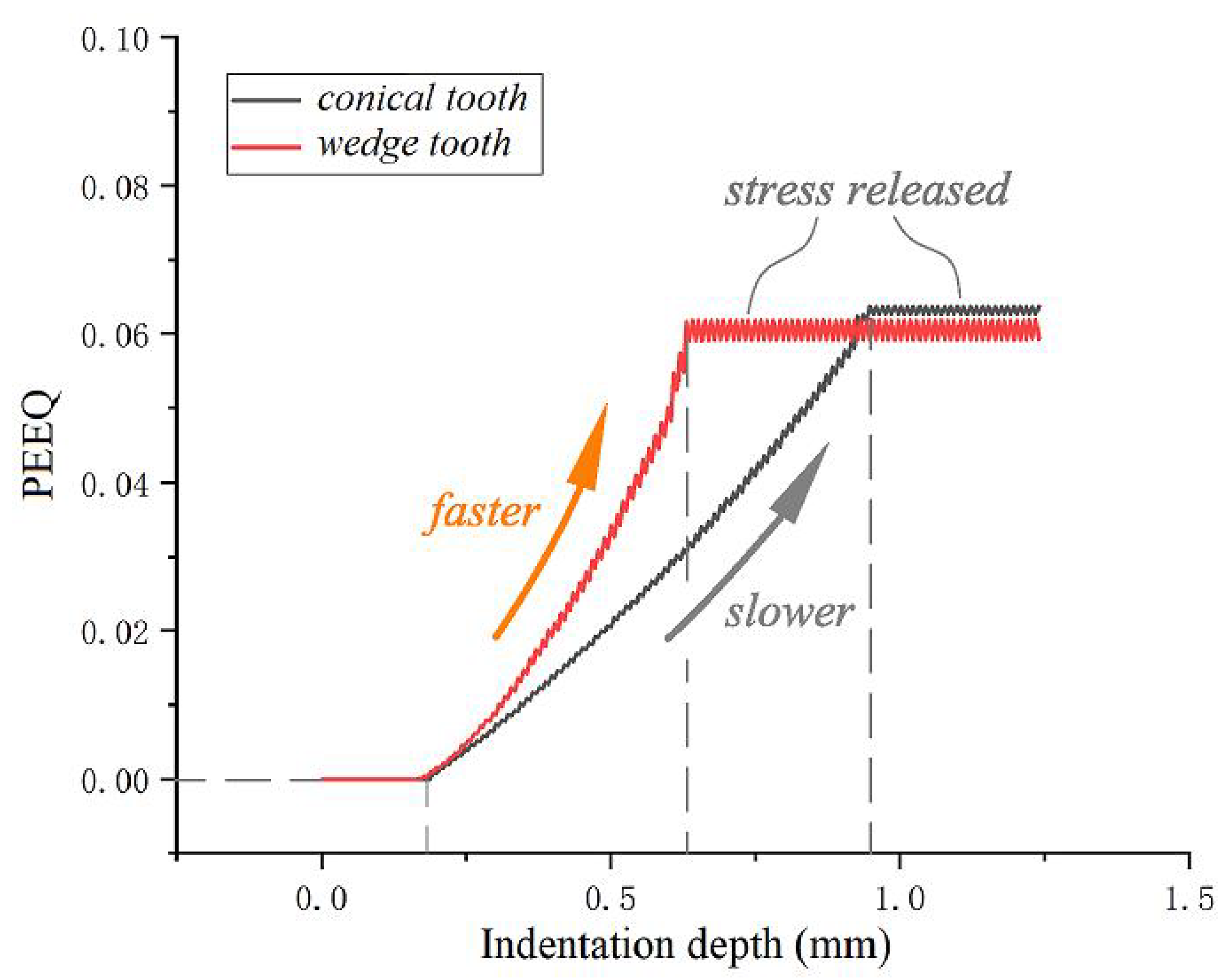 Processes 11 00464 g030