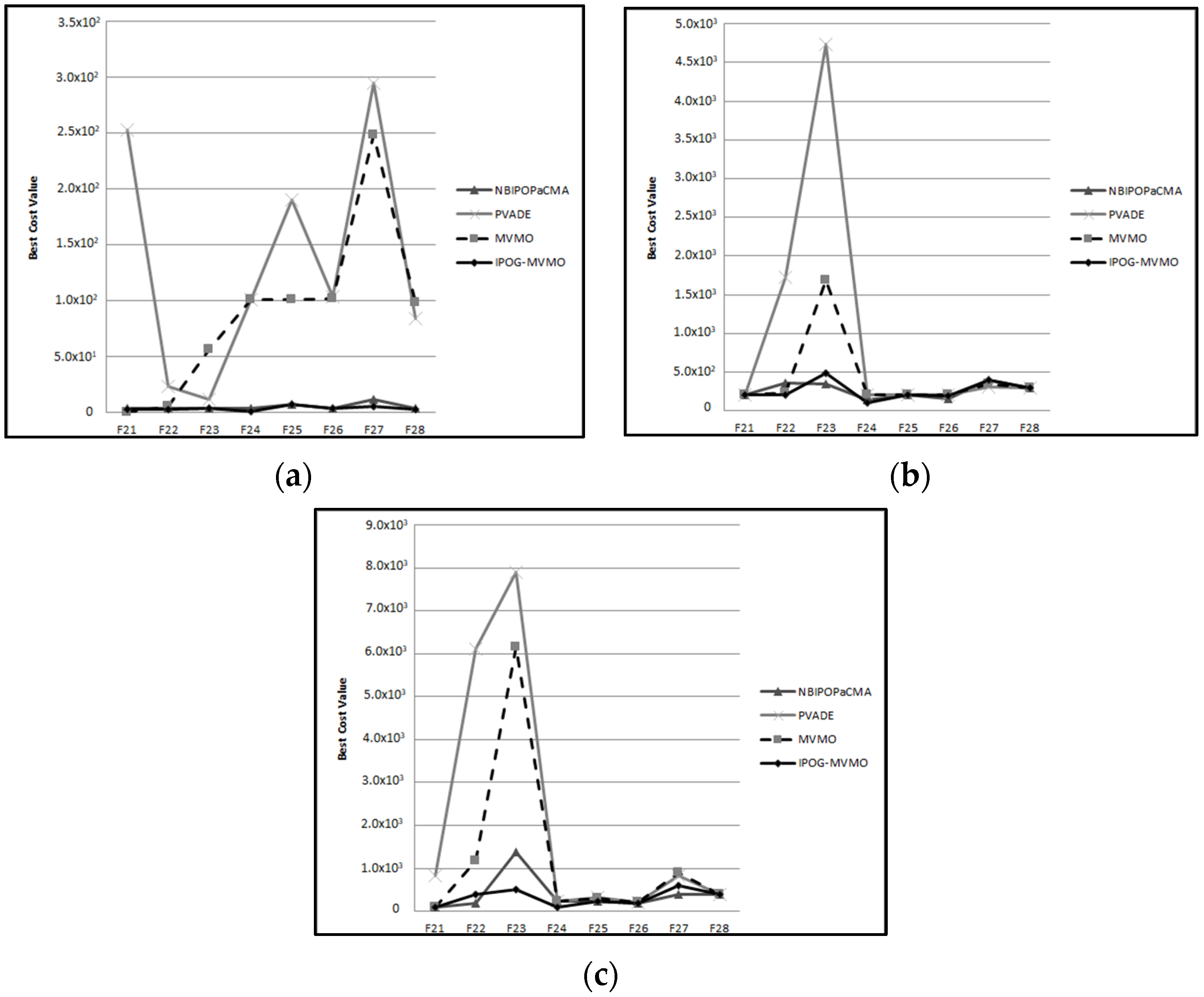 Processes 11 00465 g003 550